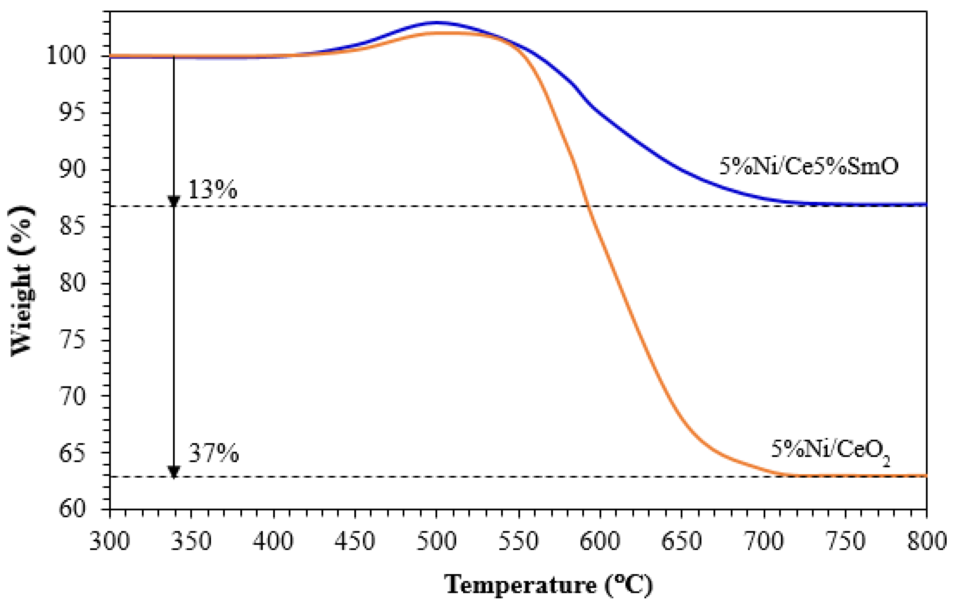 Catalysts 13 00176 g008