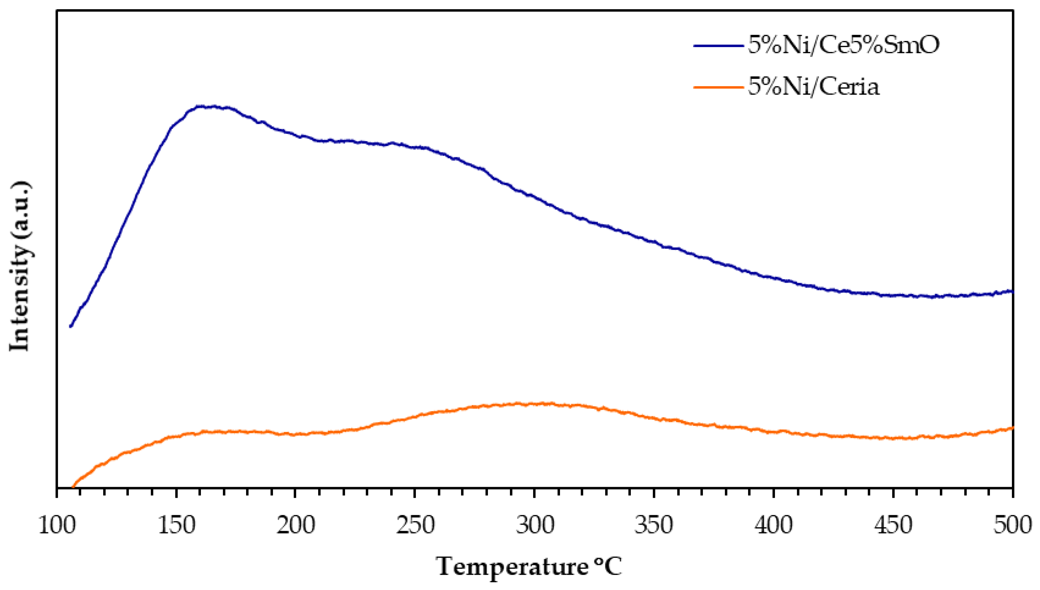 Catalysts 13 00176 g009