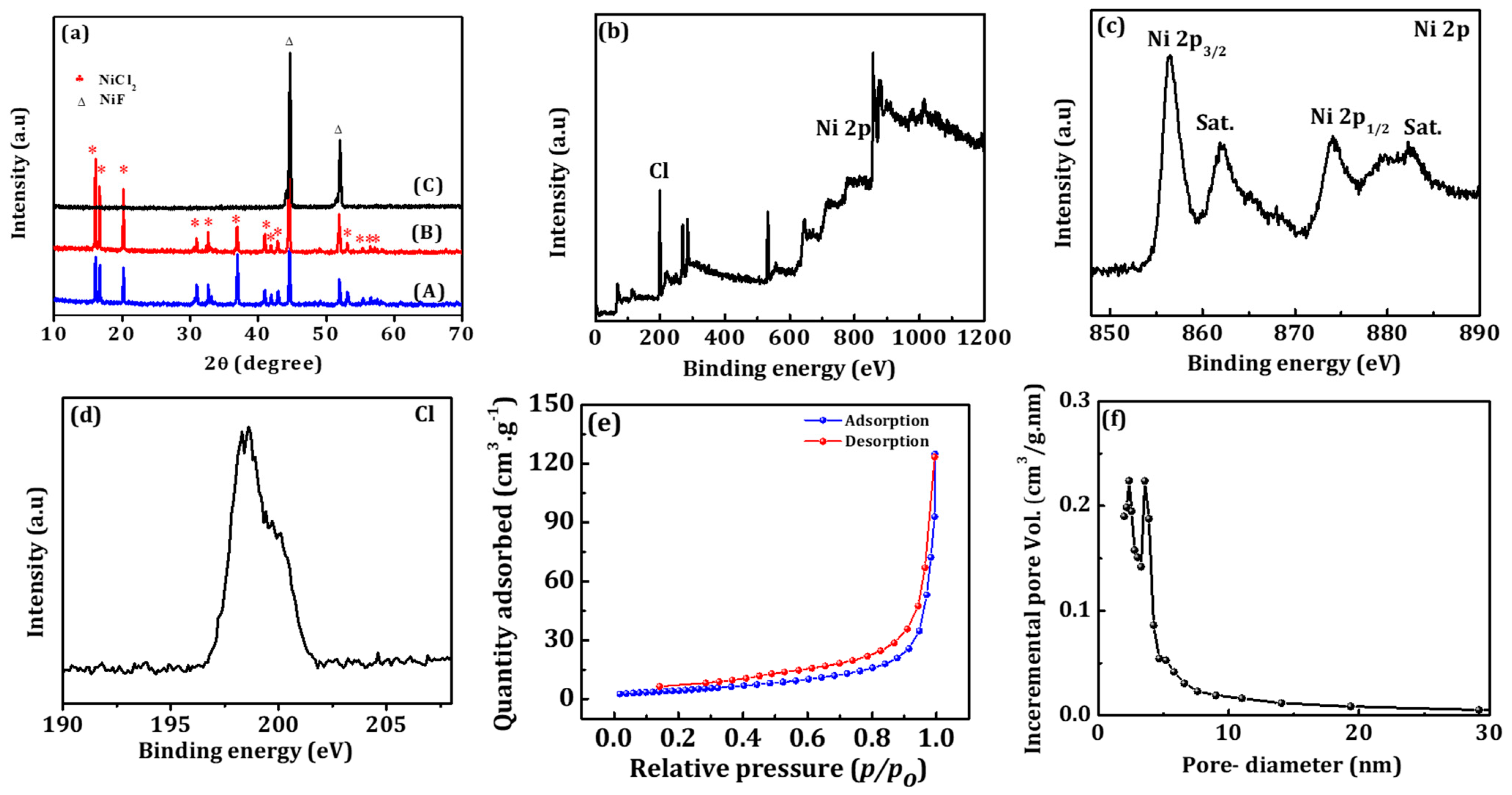 Catalysts 13 00177 g002