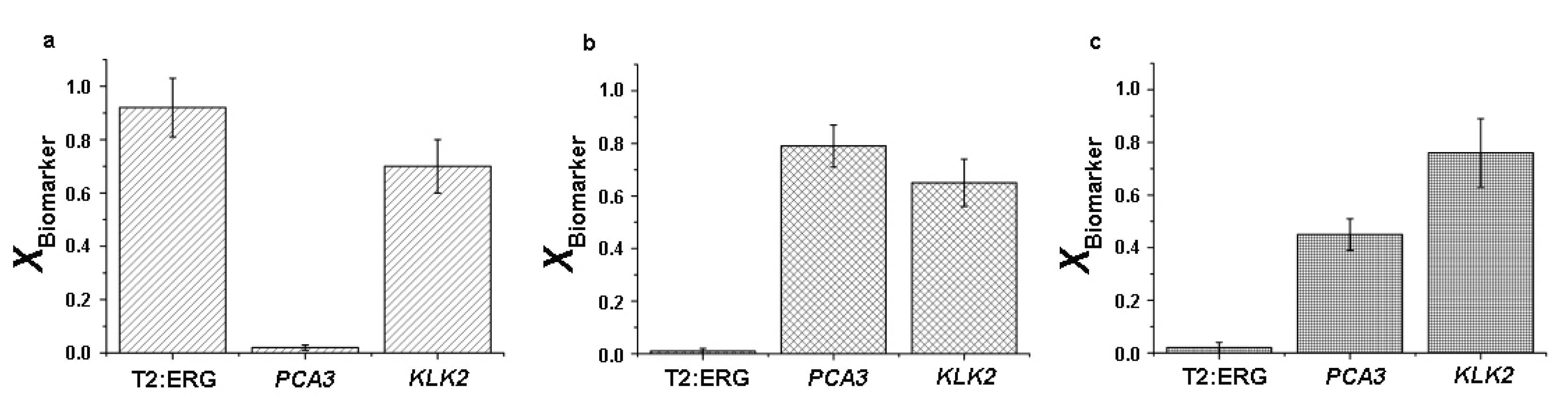 Catalysts 13 00178 g002