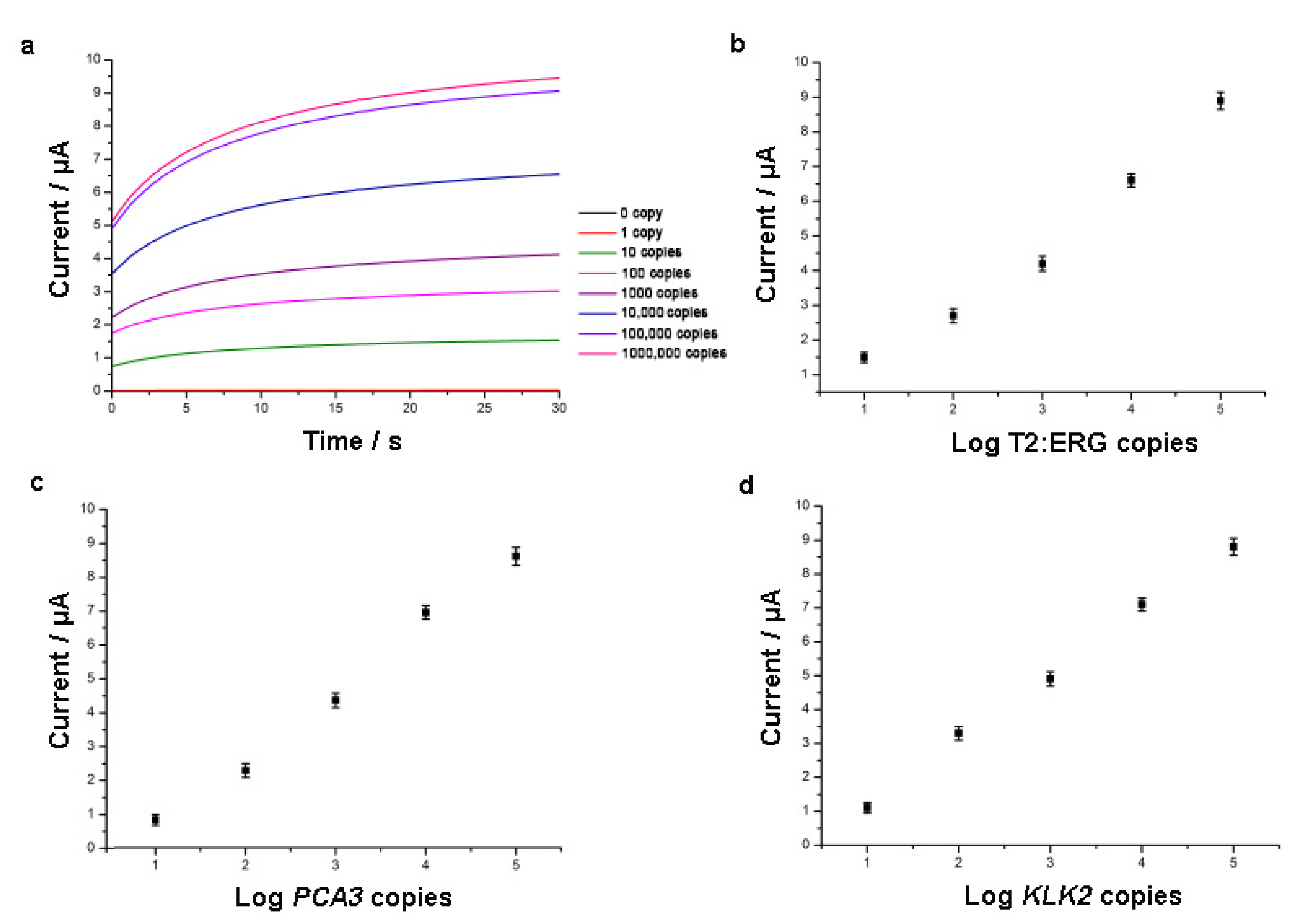 Catalysts 13 00178 g003