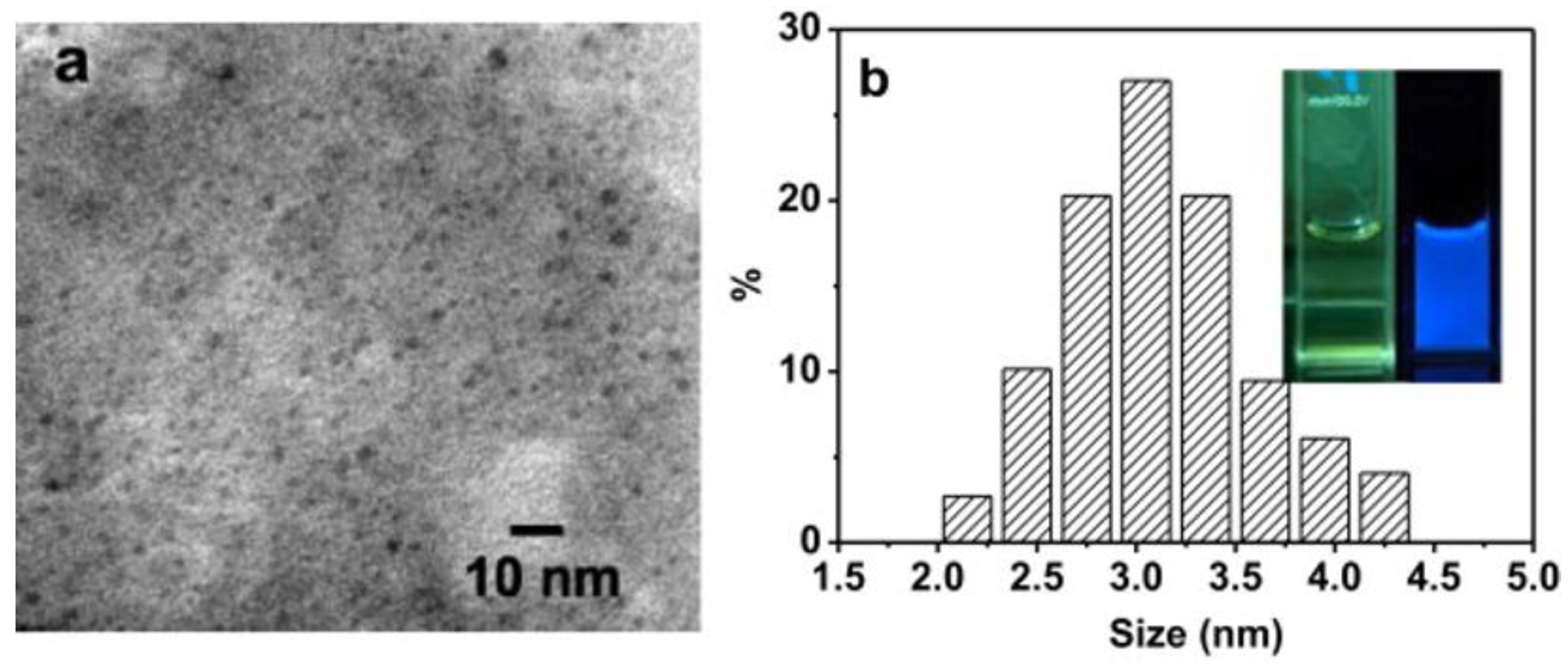 Catalysts 13 00179 g001 Catalysts 13 00179 g001