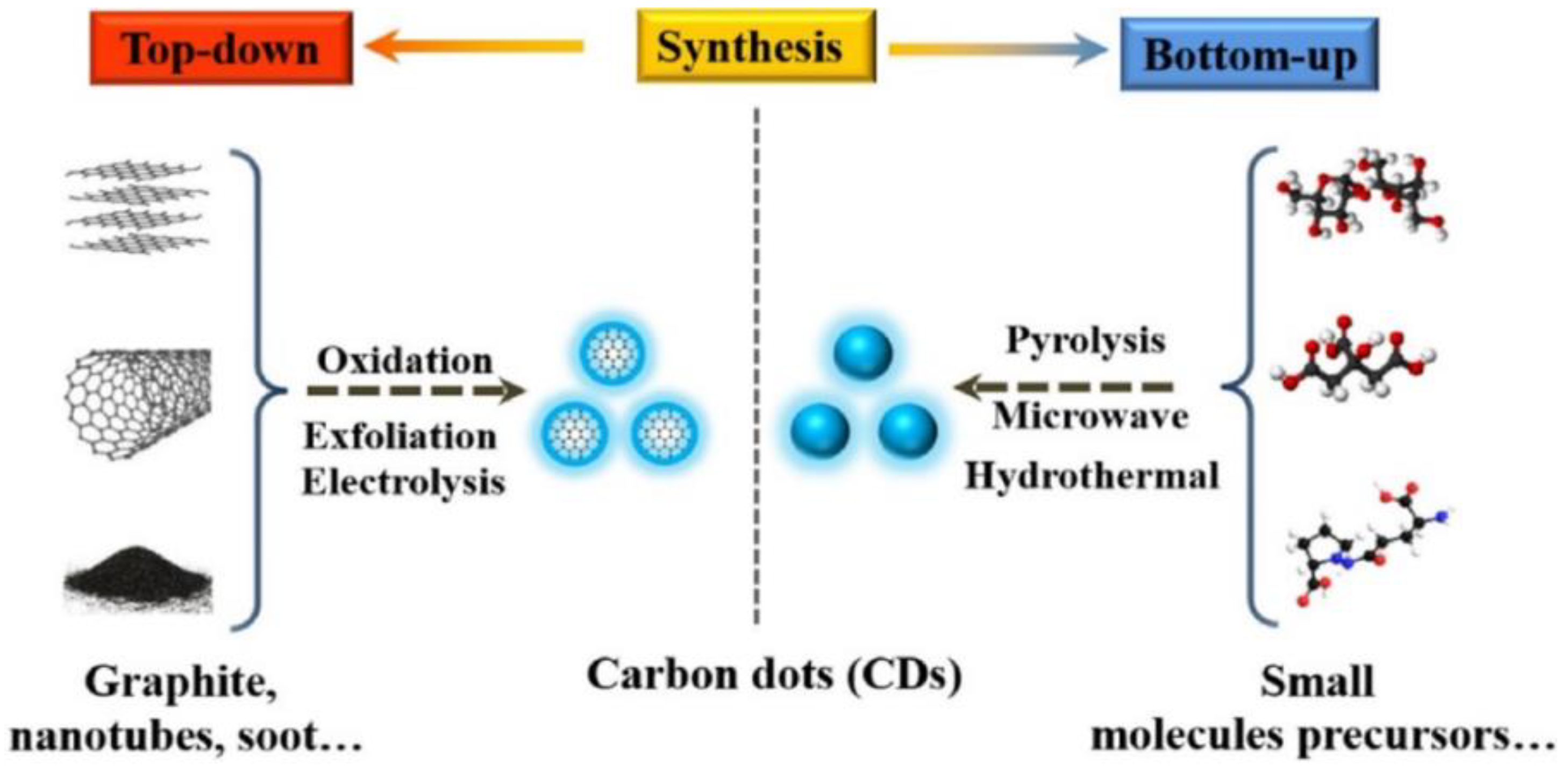 Catalysts 13 00179 g002 Catalysts 13 00179 g002