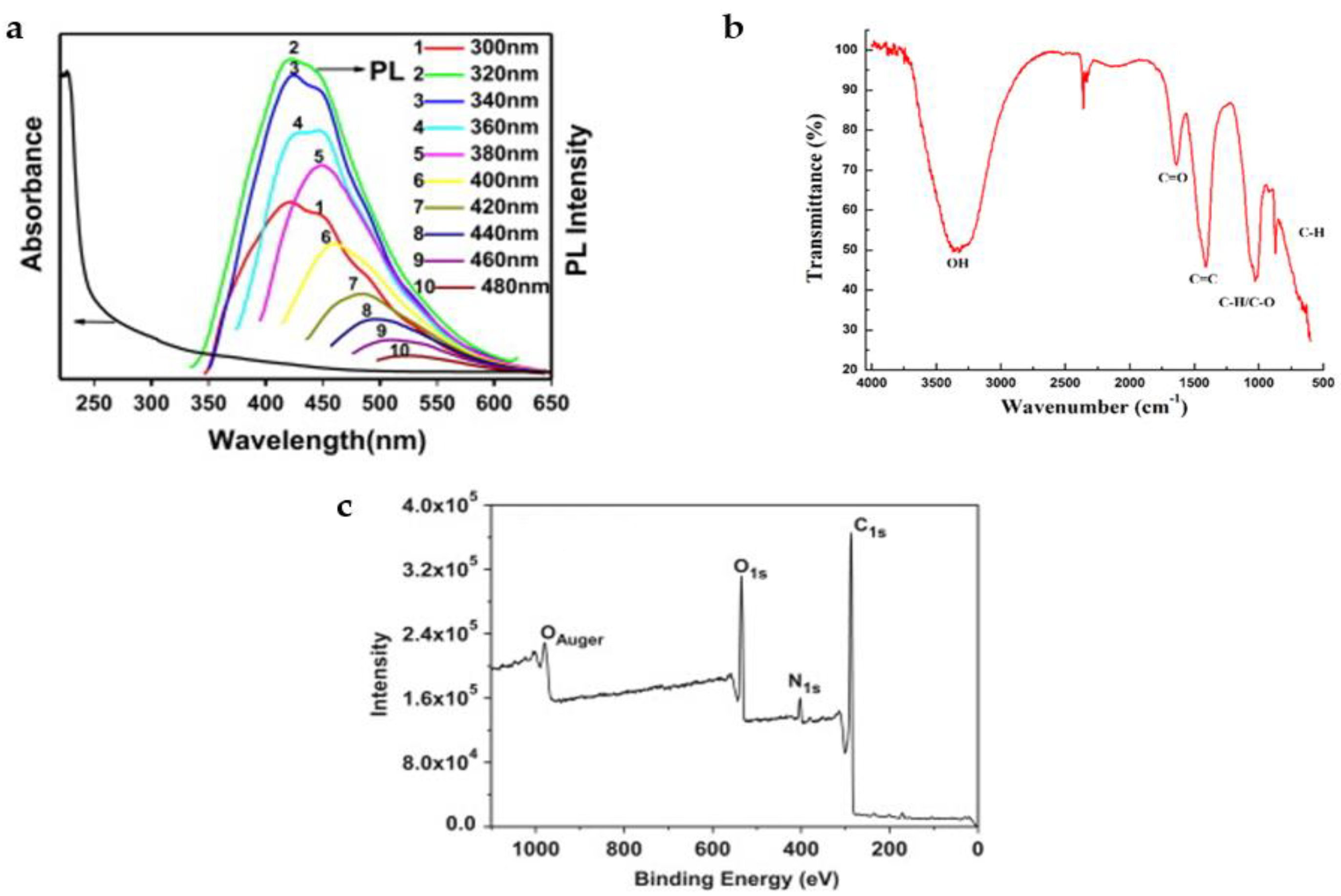 Catalysts 13 00179 g003 Catalysts 13 00179 g003