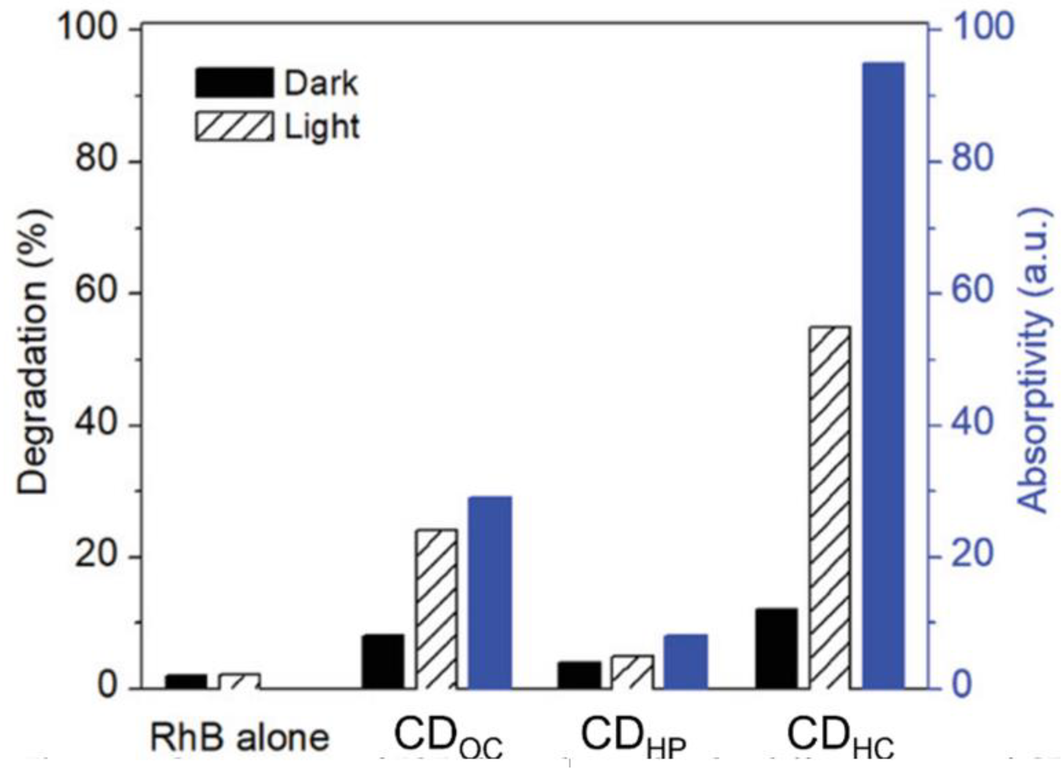 Catalysts 13 00179 g006 Catalysts 13 00179 g006