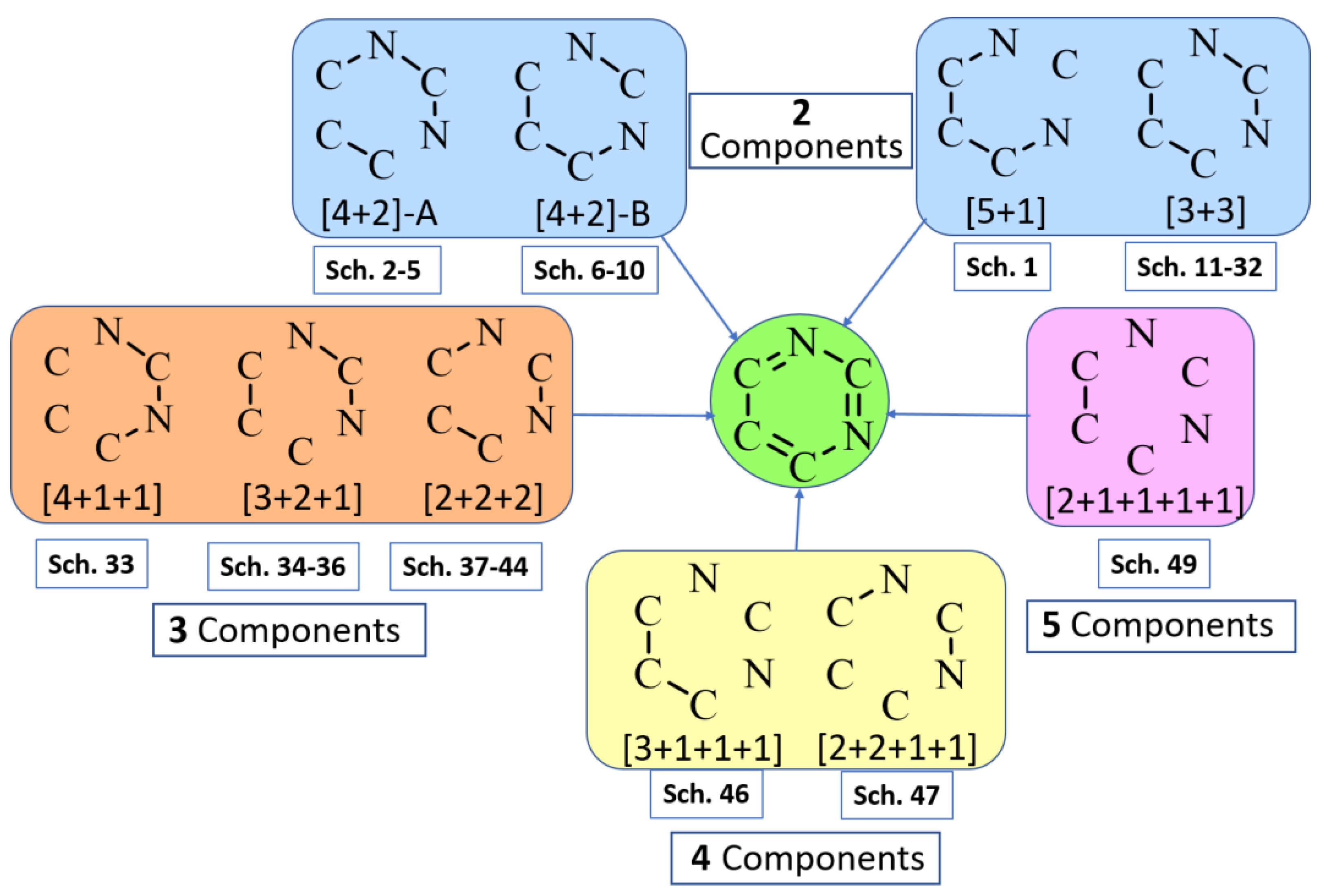 Catalysts 13 00180 g001