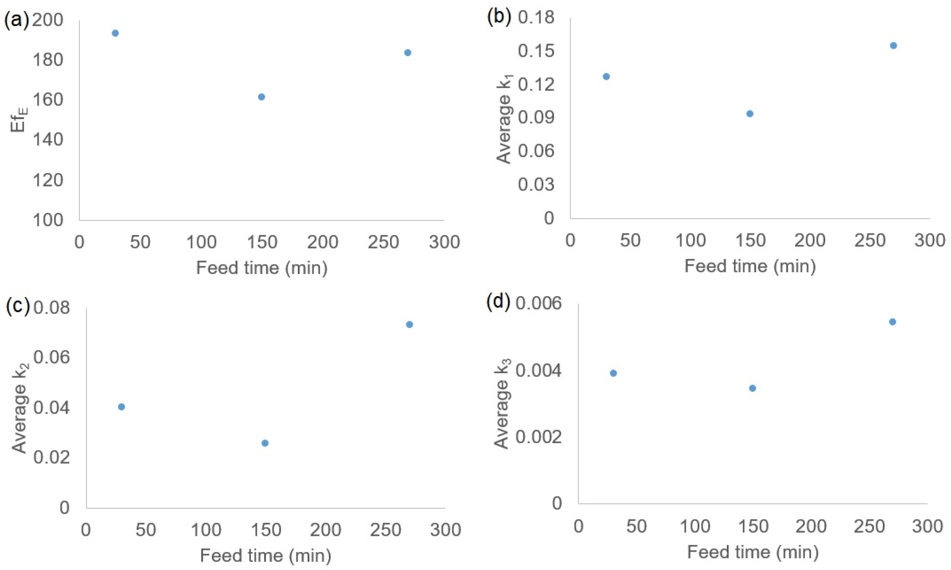 Catalysts 13 00181 g005