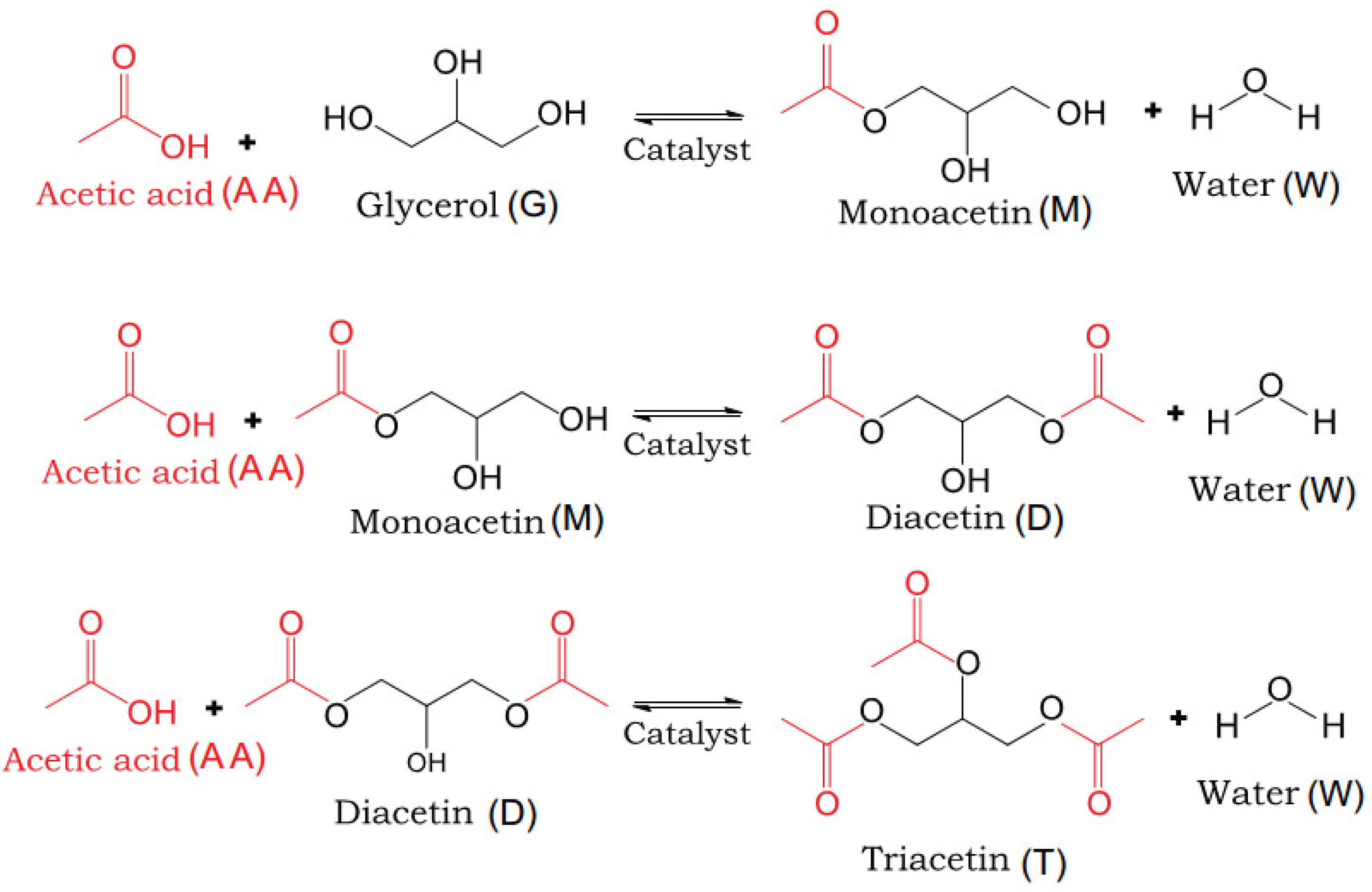 Catalysts 13 00181 g007