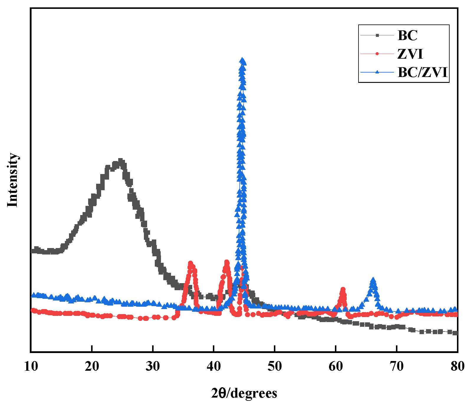 Catalysts 13 00184 g001 Catalysts 13 00184 g001