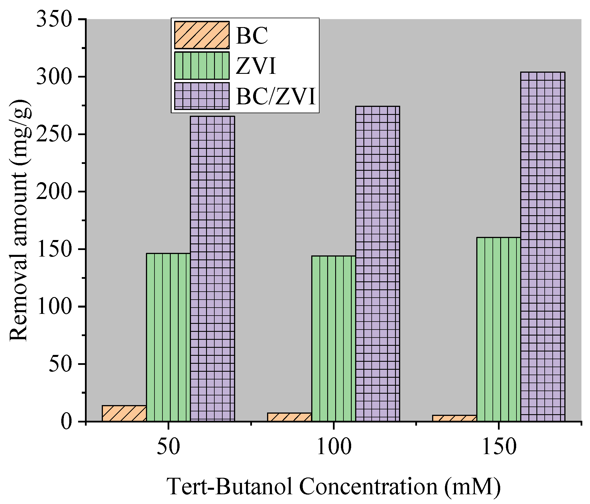 Catalysts 13 00184 g008 Catalysts 13 00184 g008