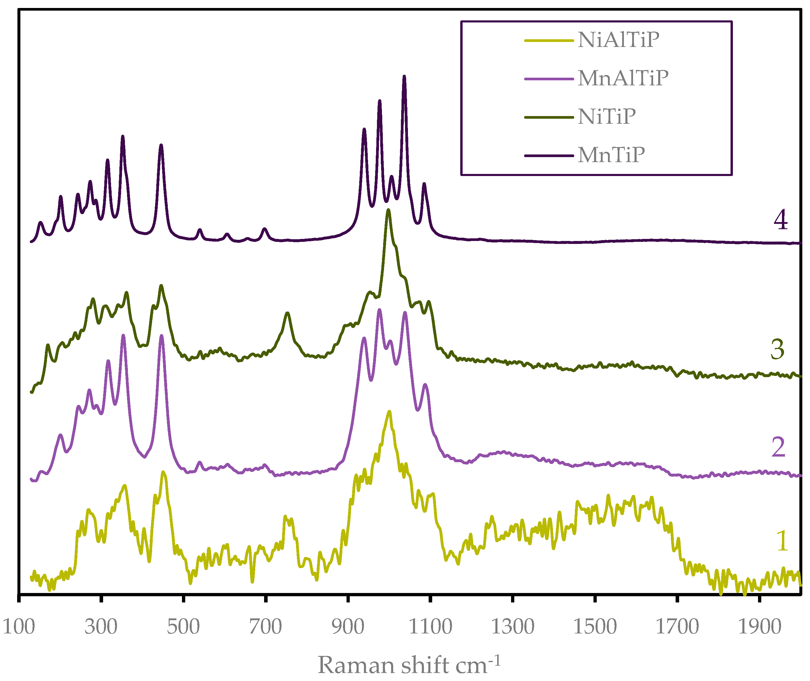 Catalysts 13 00185 g002 Catalysts 13 00185 g002