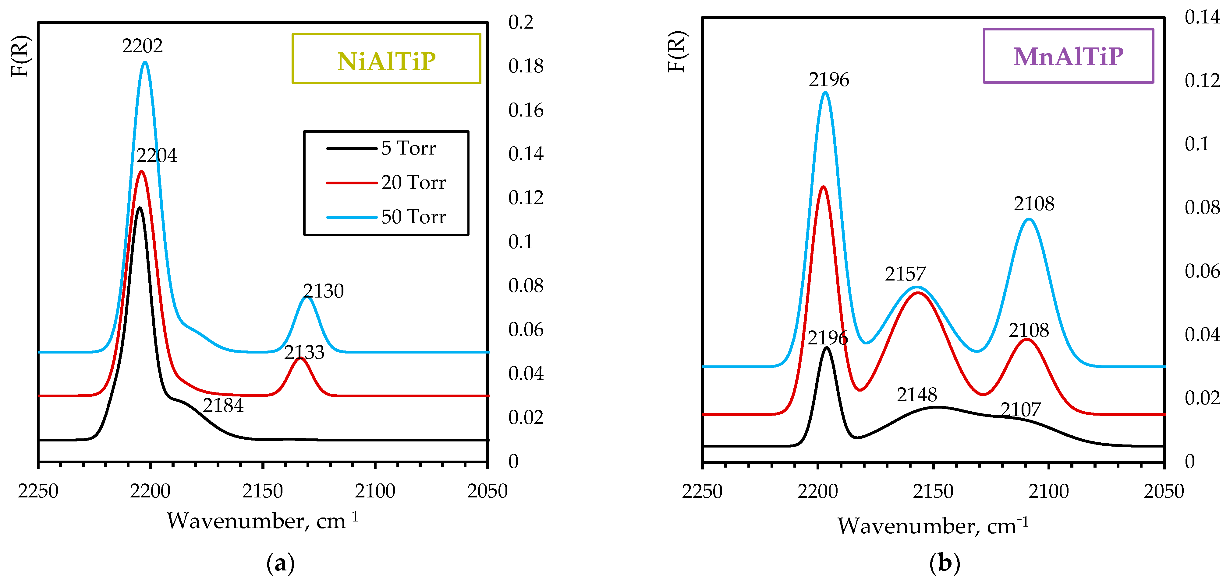 Catalysts 13 00185 g005 Catalysts 13 00185 g005