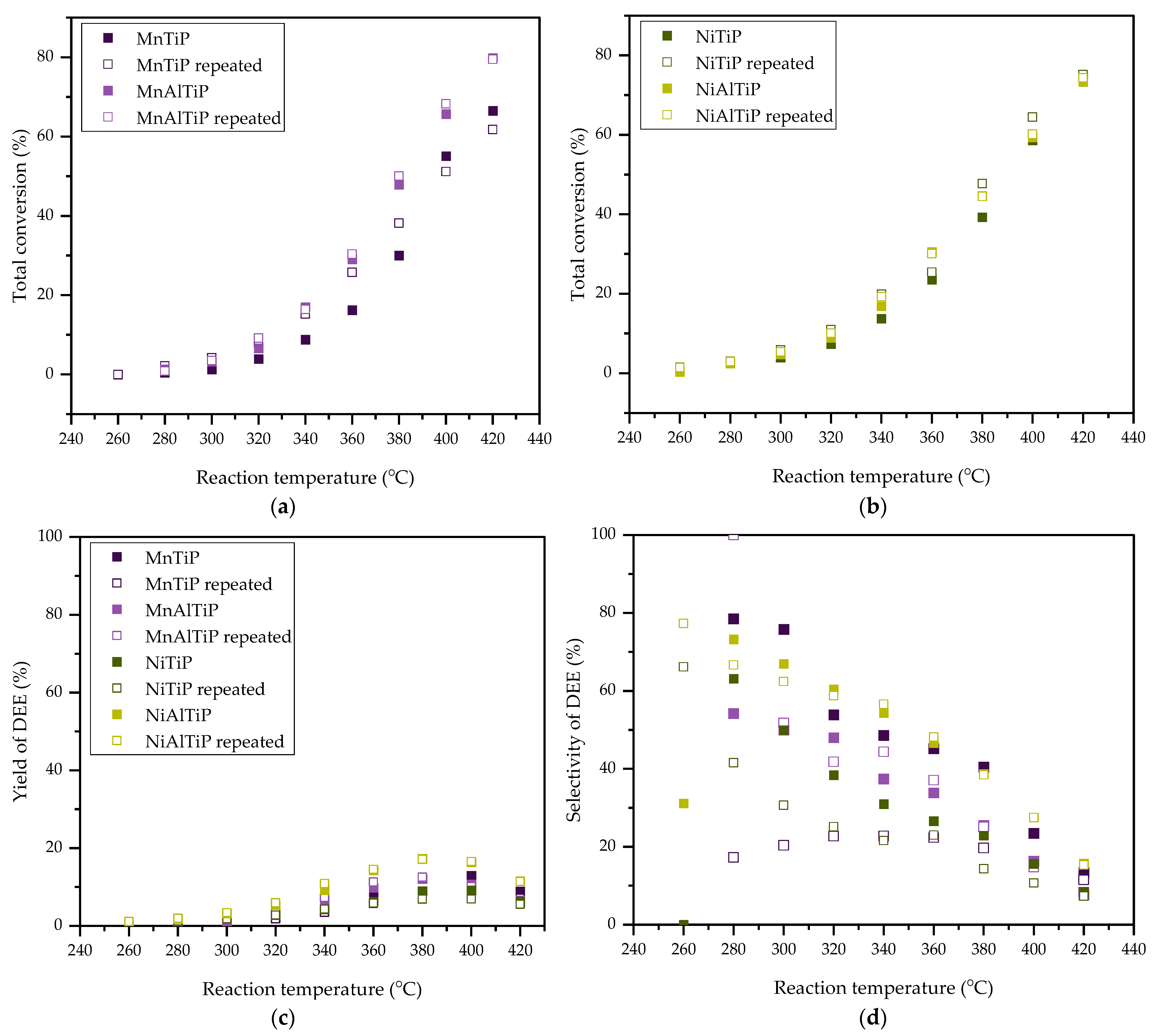 Catalysts 13 00185 g006a Catalysts 13 00185 g006a