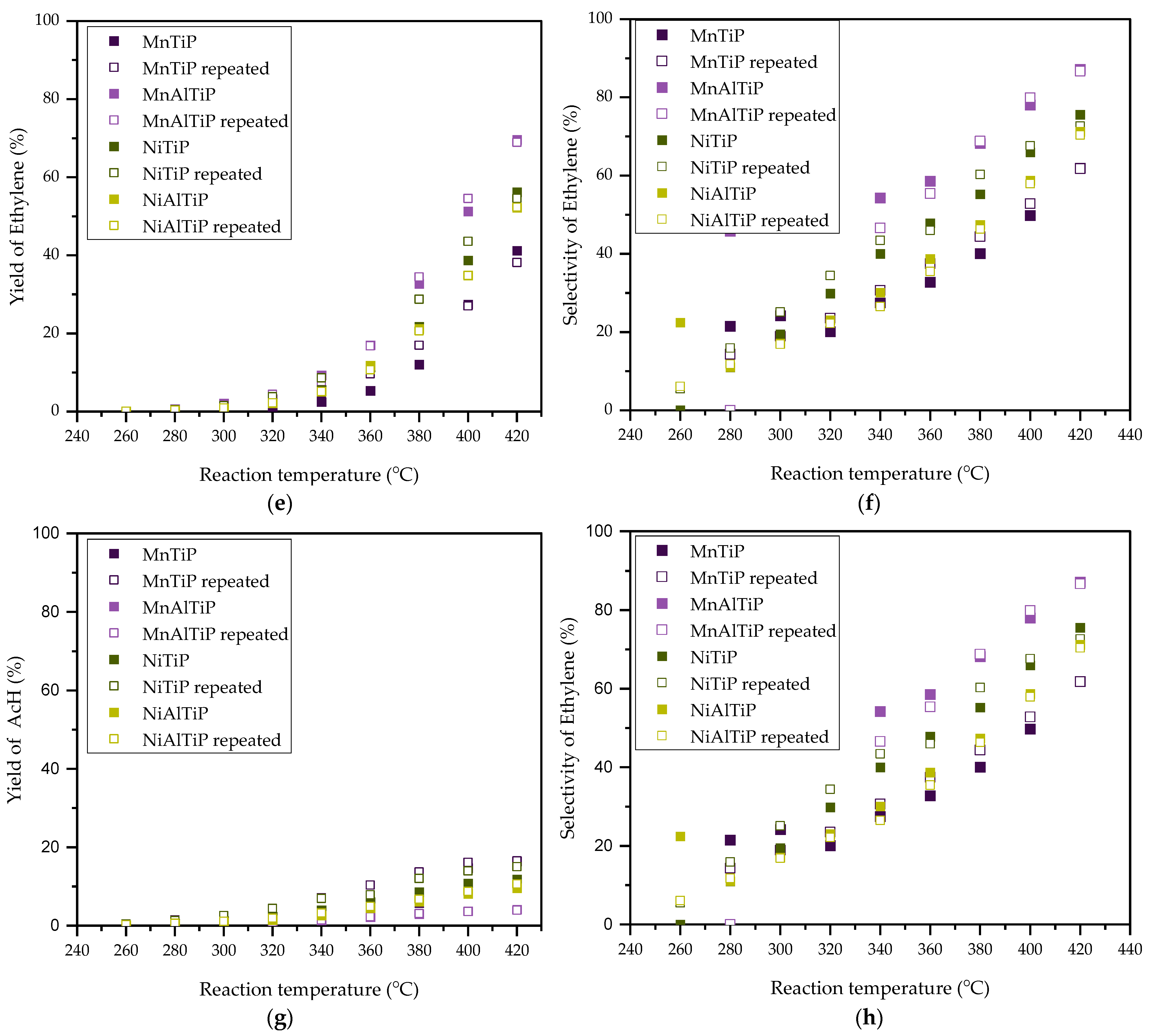 Catalysts 13 00185 g006b Catalysts 13 00185 g006b
