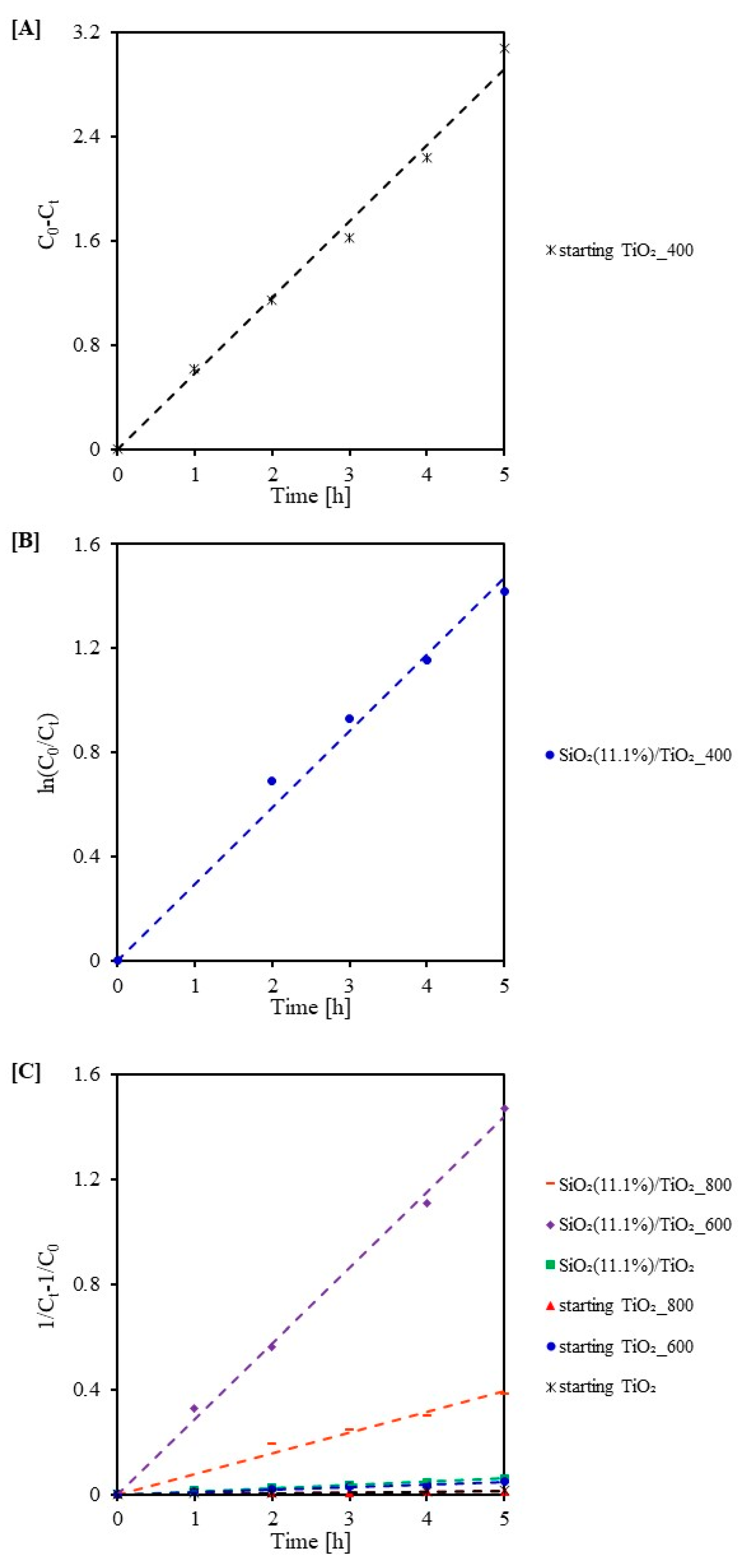 Catalysts 13 00186 g009