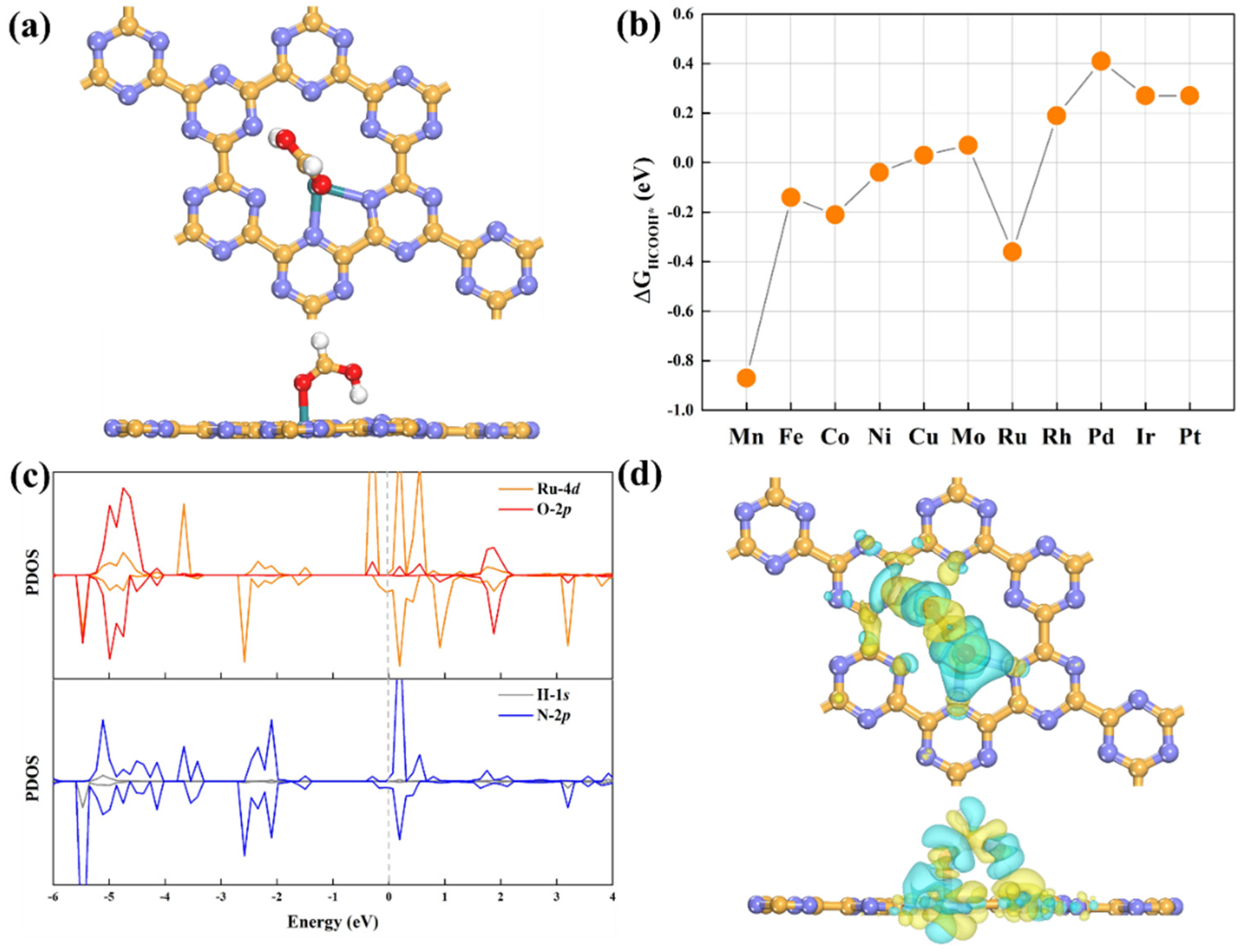Catalysts 13 00187 g002 Catalysts 13 00187 g002