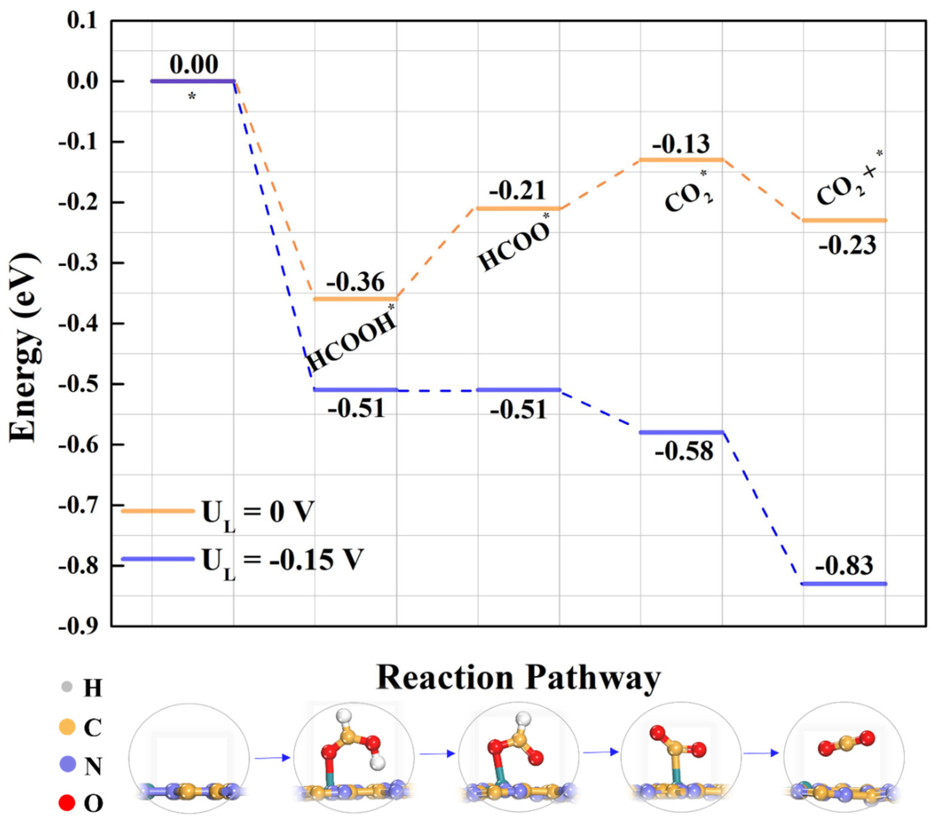 Catalysts 13 00187 g004 Catalysts 13 00187 g004