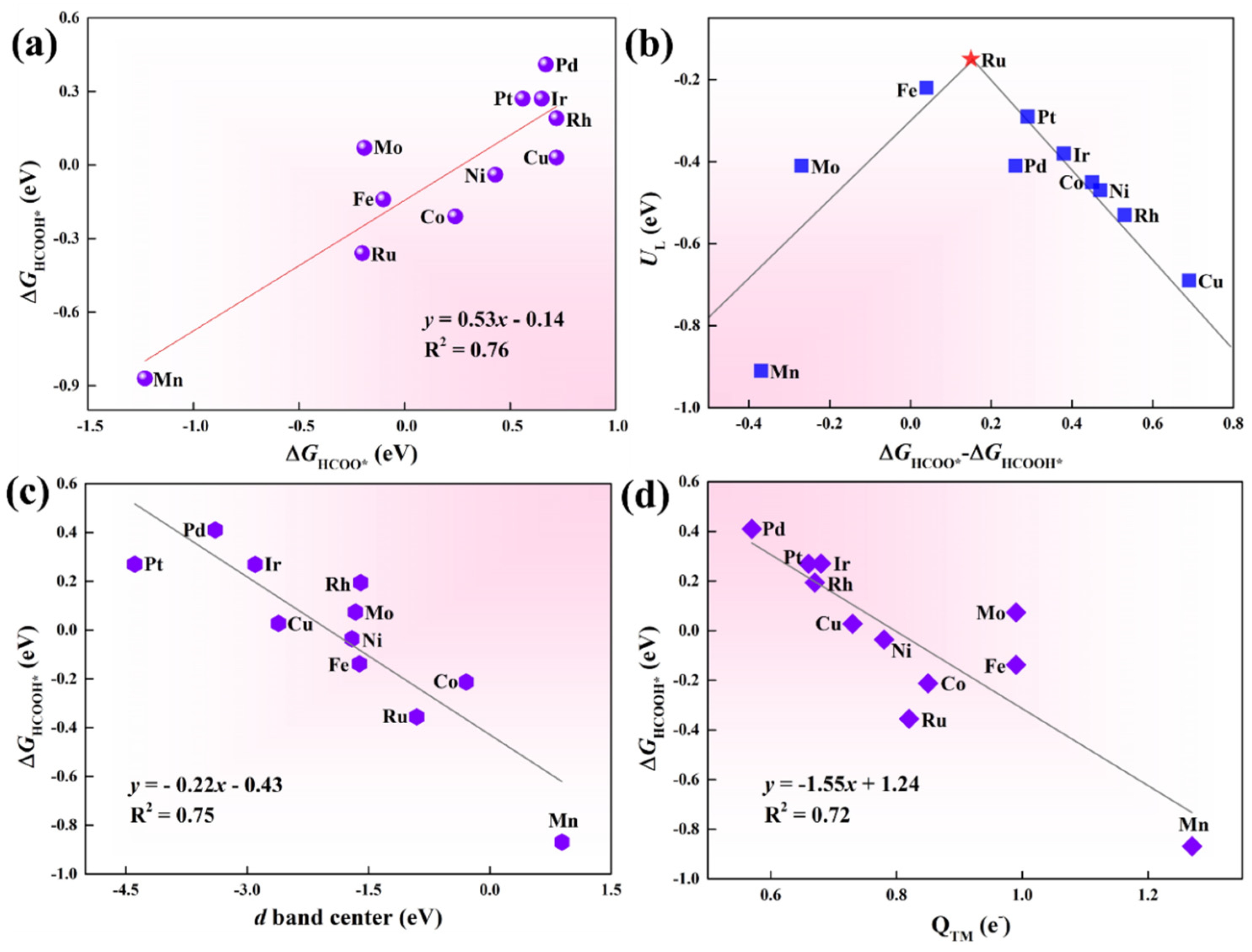 Catalysts 13 00187 g005 Catalysts 13 00187 g005