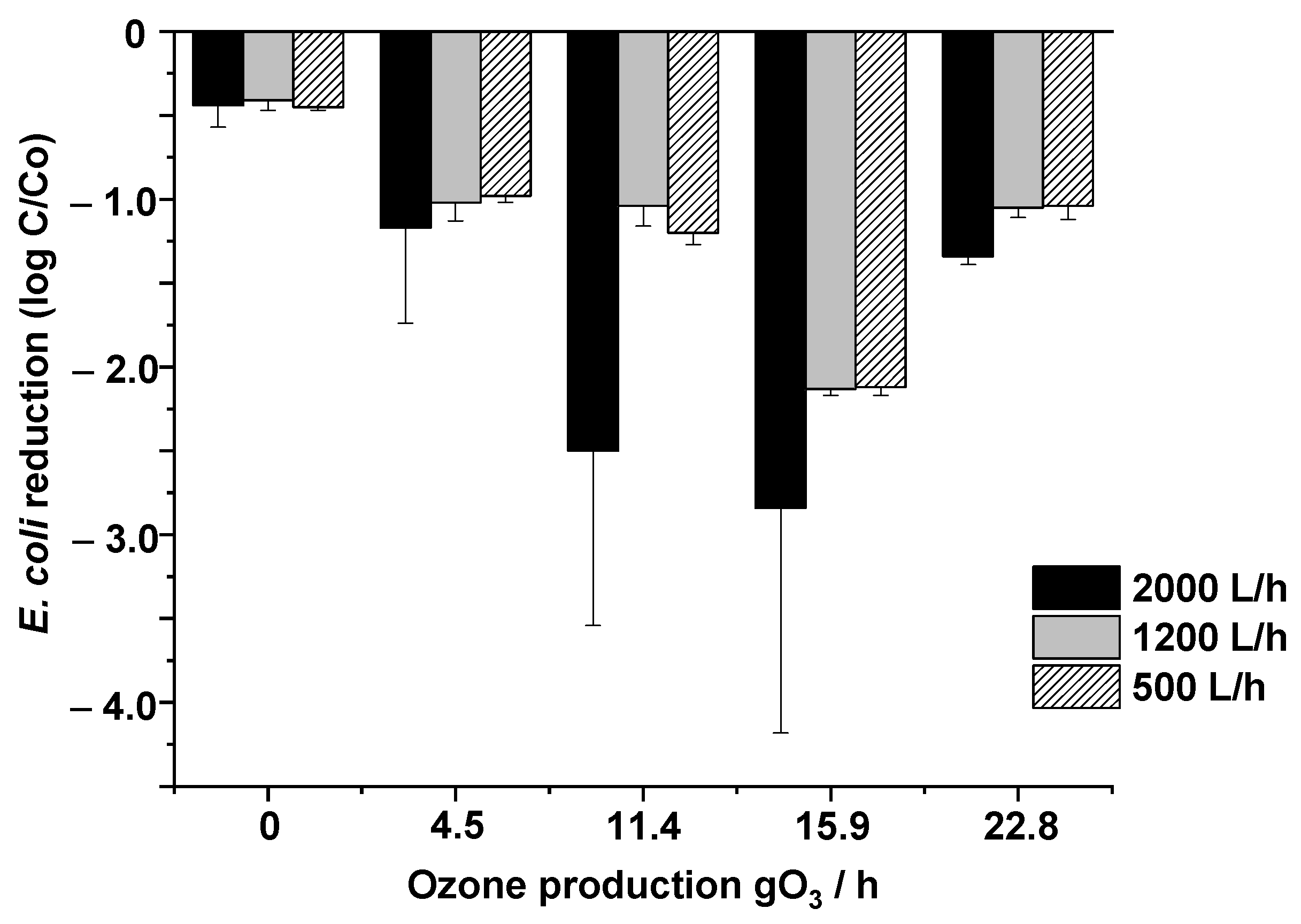 Catalysts 13 00188 g003 Catalysts 13 00188 g003