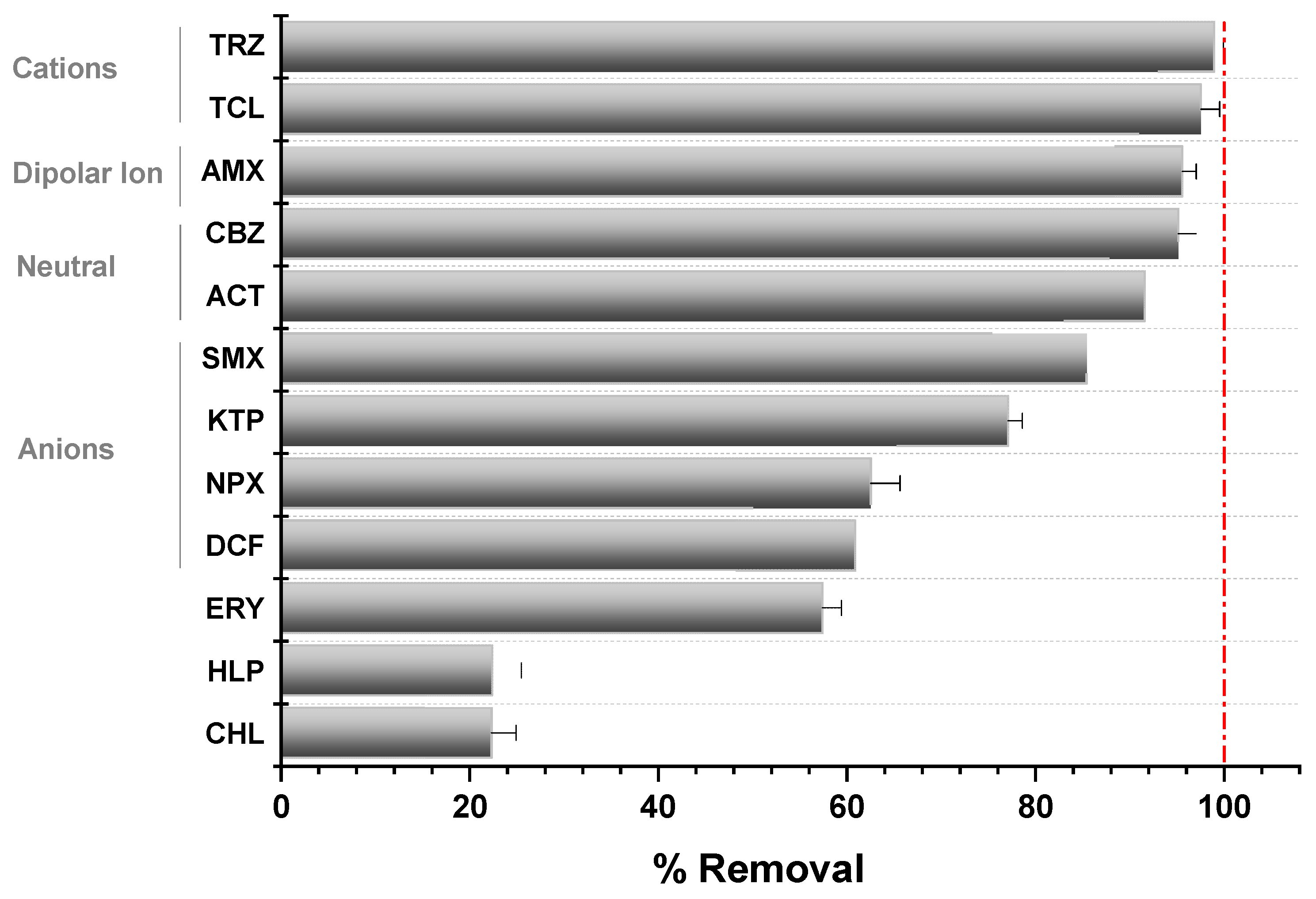 Catalysts 13 00188 g004 Catalysts 13 00188 g004