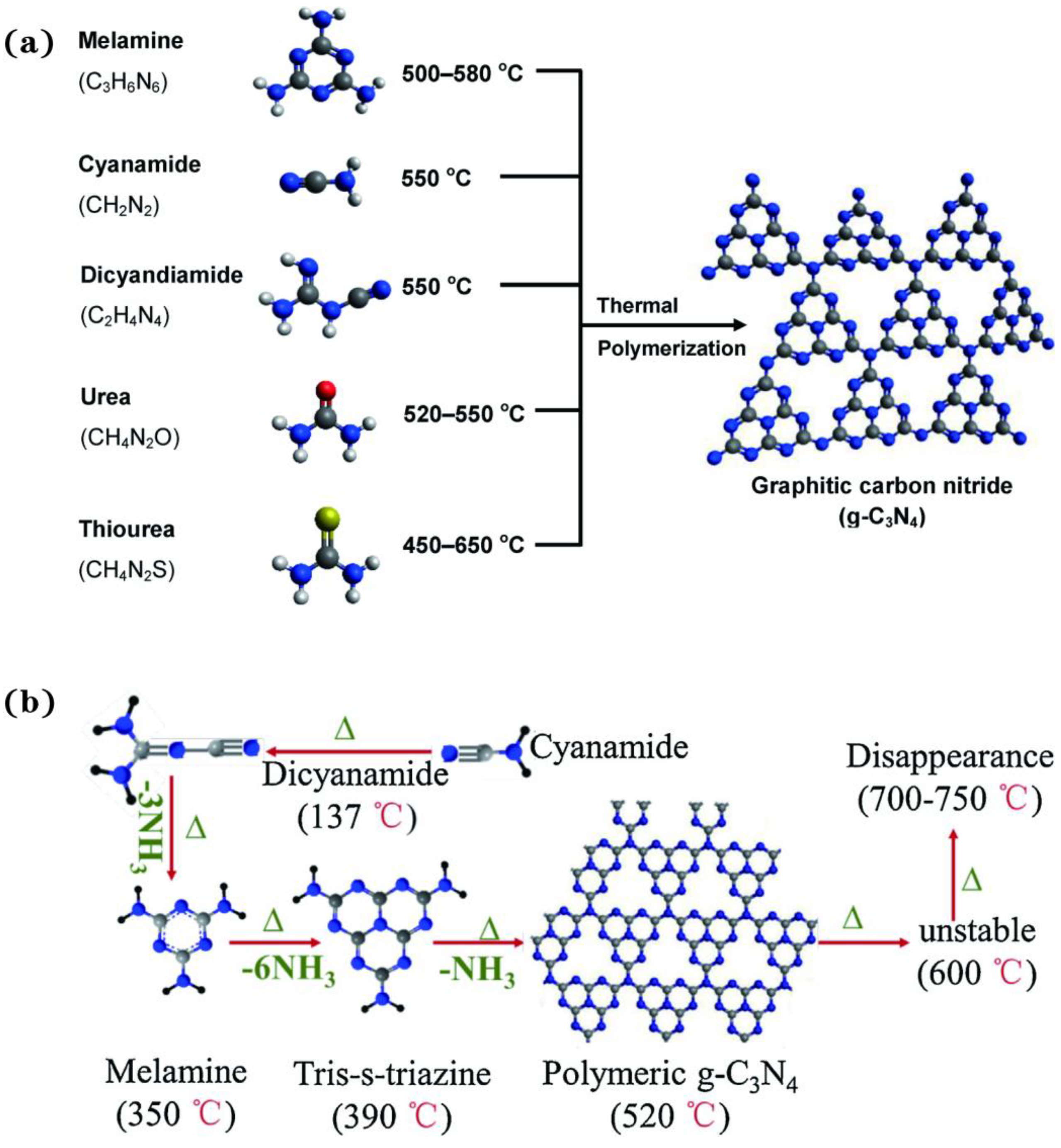 Catalysts 13 00192 g002 Catalysts 13 00192 g002