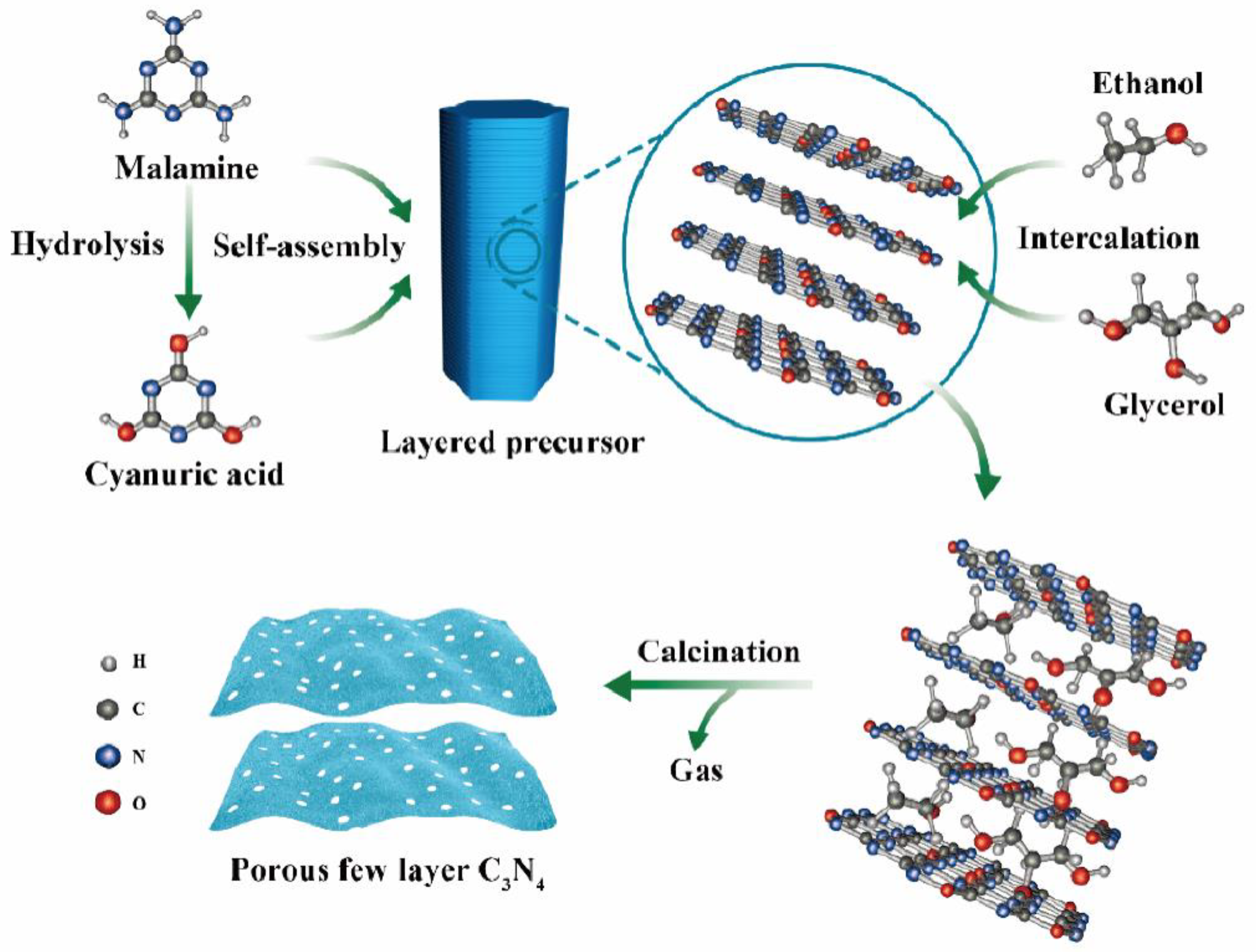 Catalysts 13 00192 g005 Catalysts 13 00192 g005