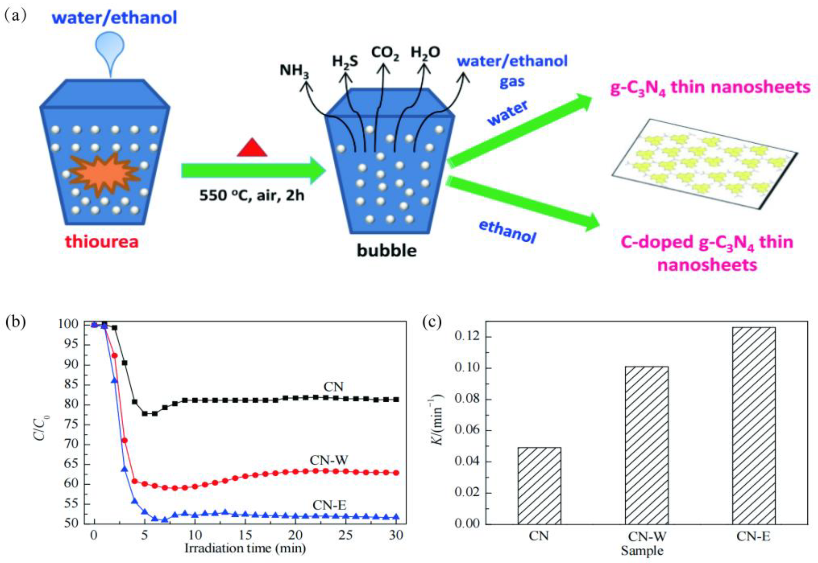 Catalysts 13 00192 g006 Catalysts 13 00192 g006