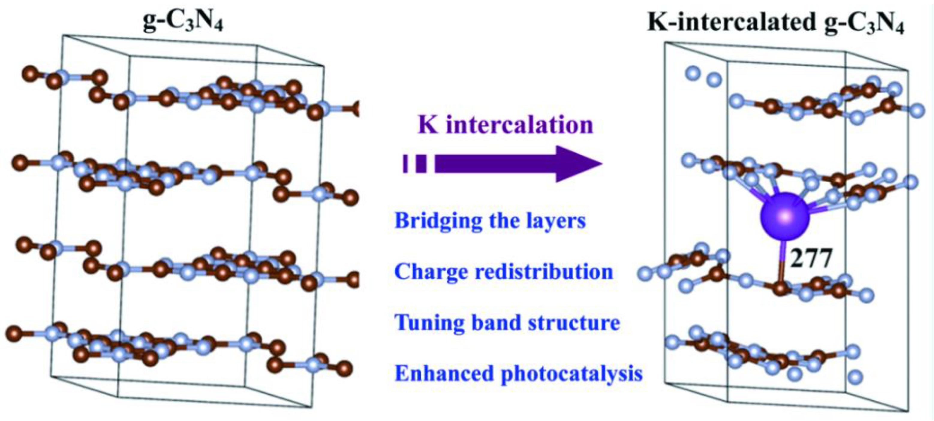 Catalysts 13 00192 g007 Catalysts 13 00192 g007