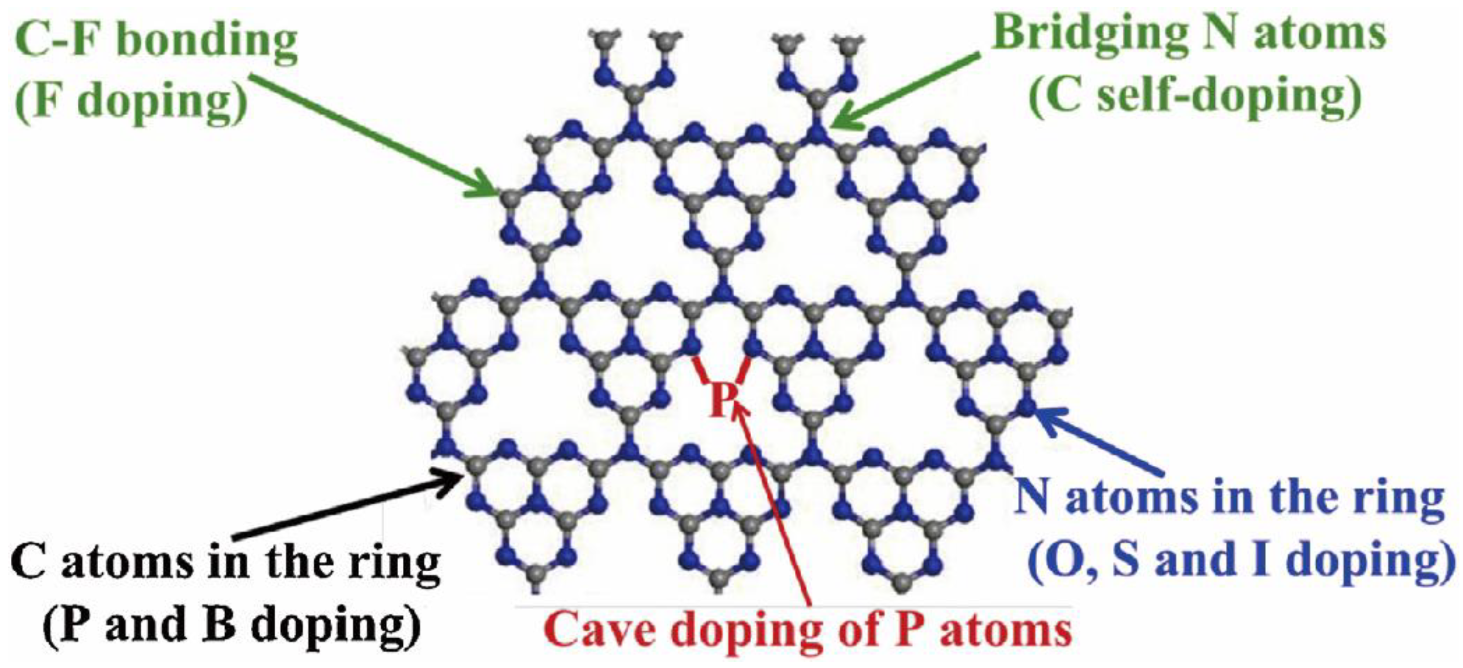 Catalysts 13 00192 g008 Catalysts 13 00192 g008
