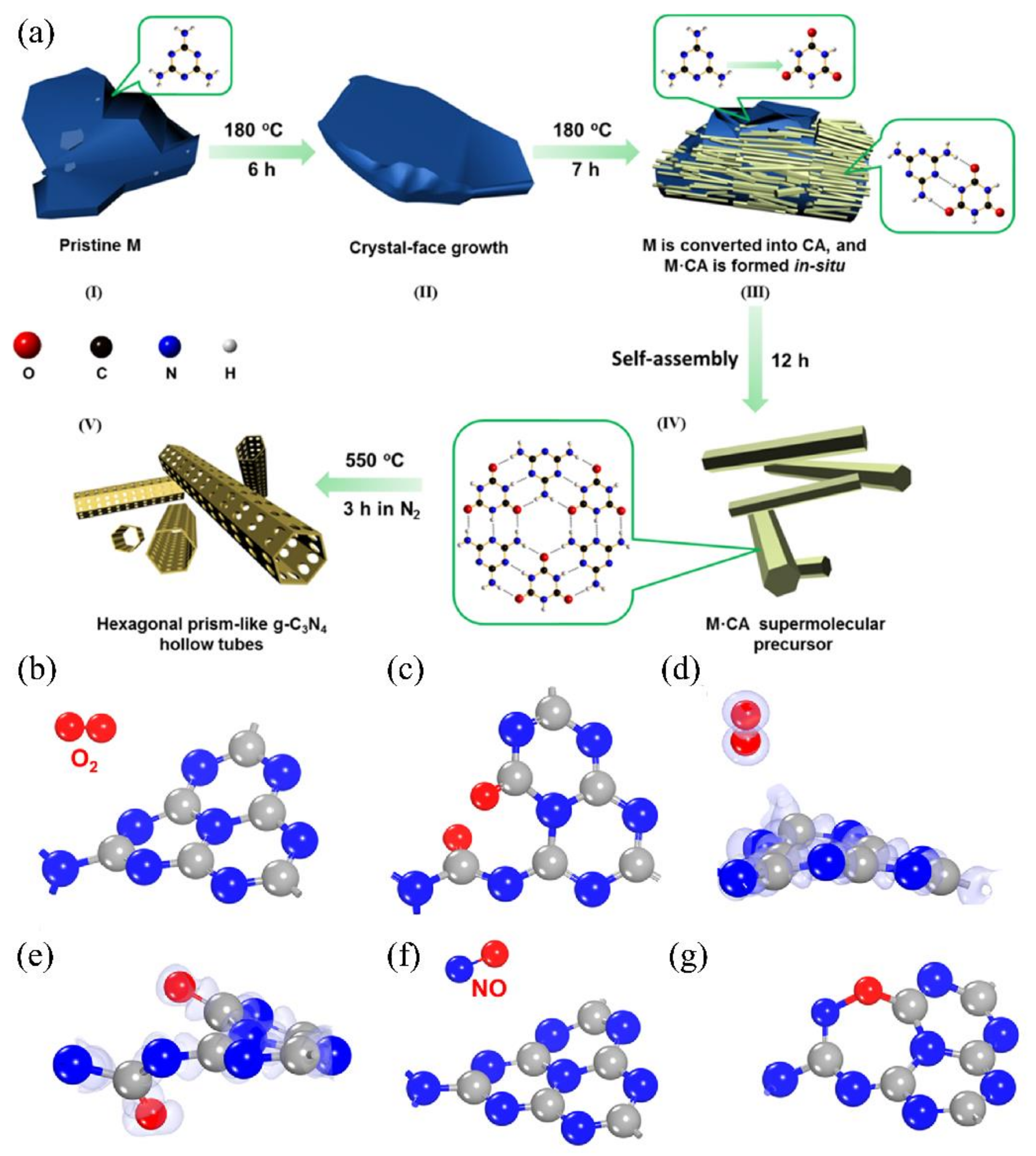 Catalysts 13 00192 g010 Catalysts 13 00192 g010