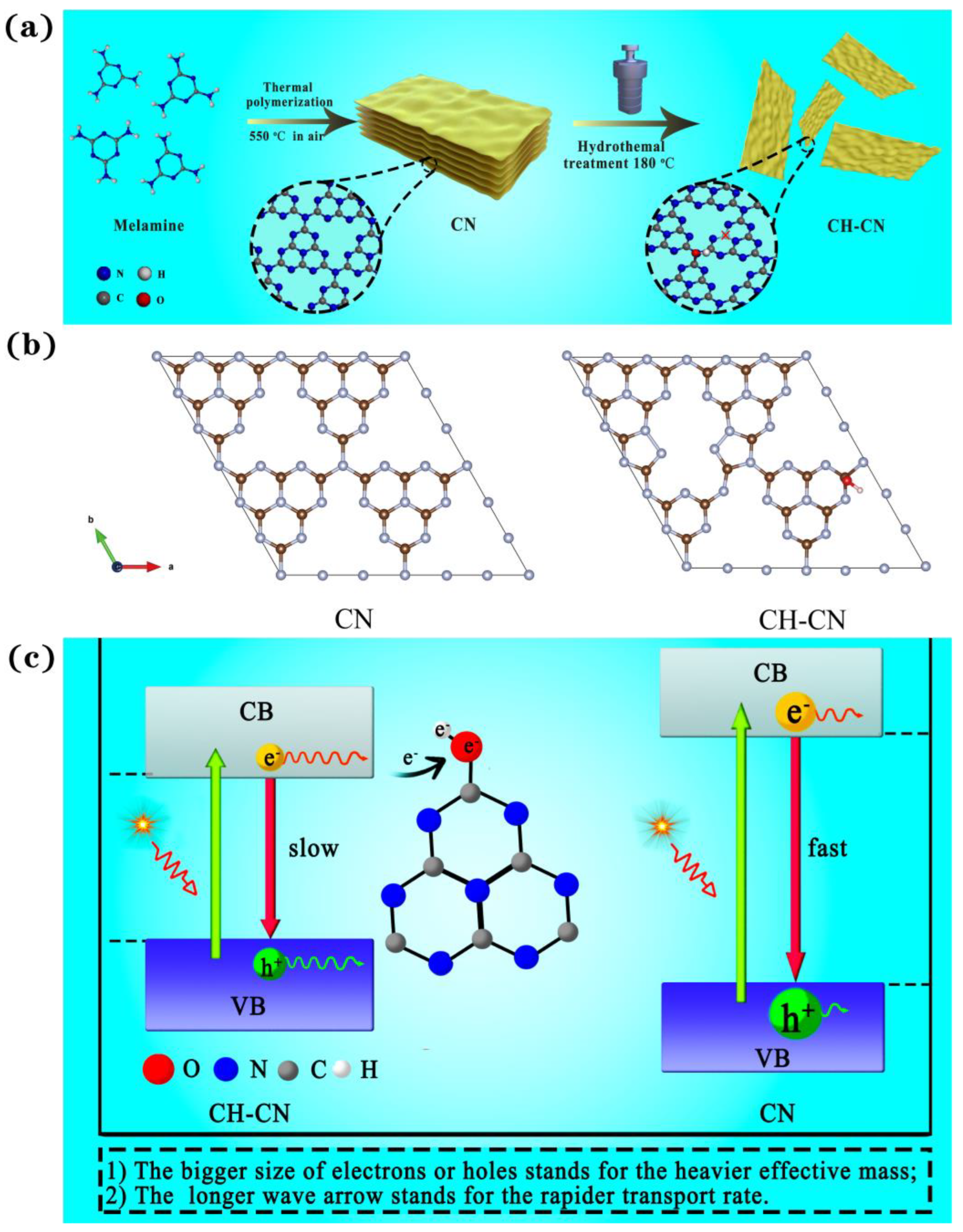 Catalysts 13 00192 g011 Catalysts 13 00192 g011