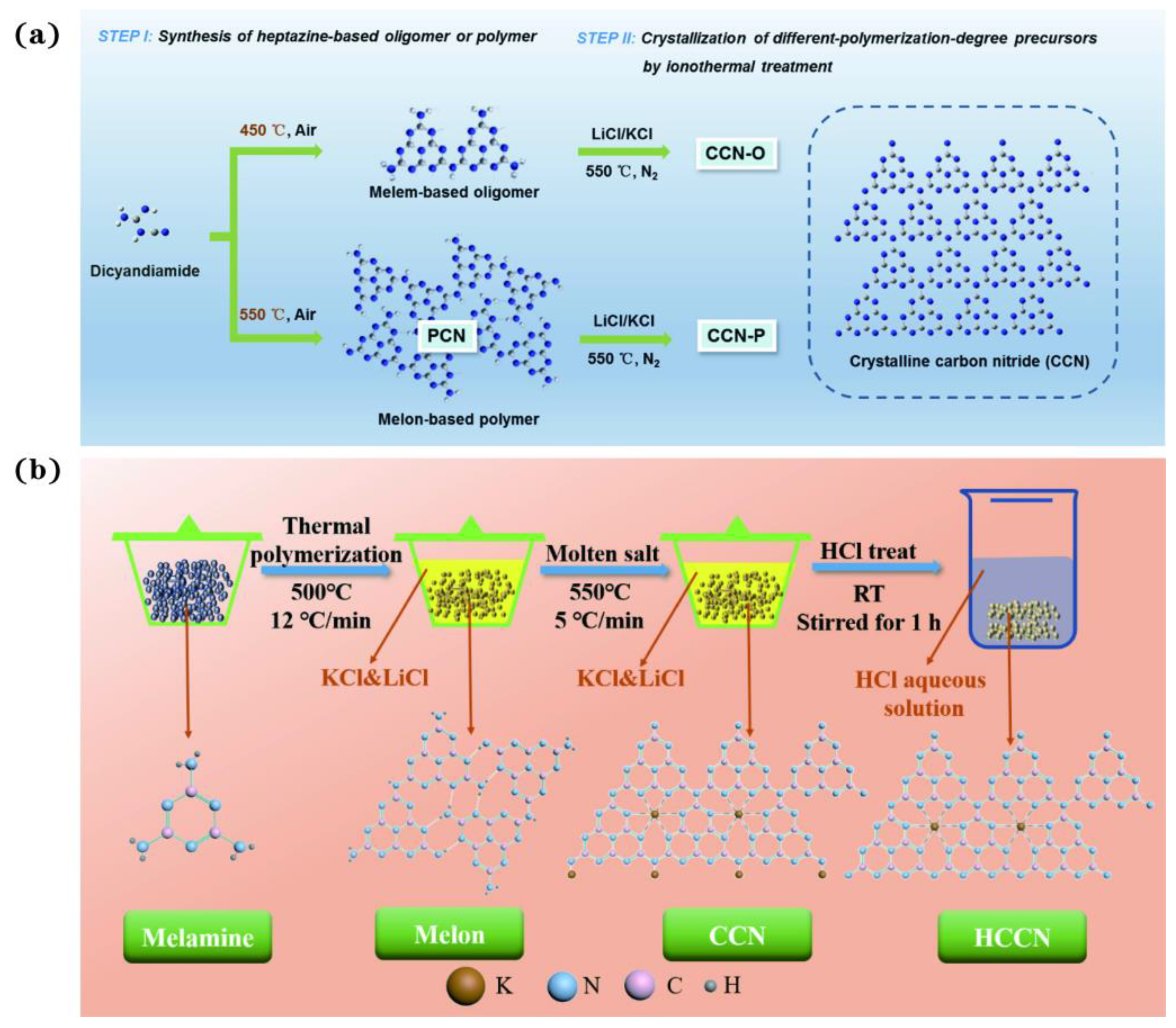 Catalysts 13 00192 g012 Catalysts 13 00192 g012