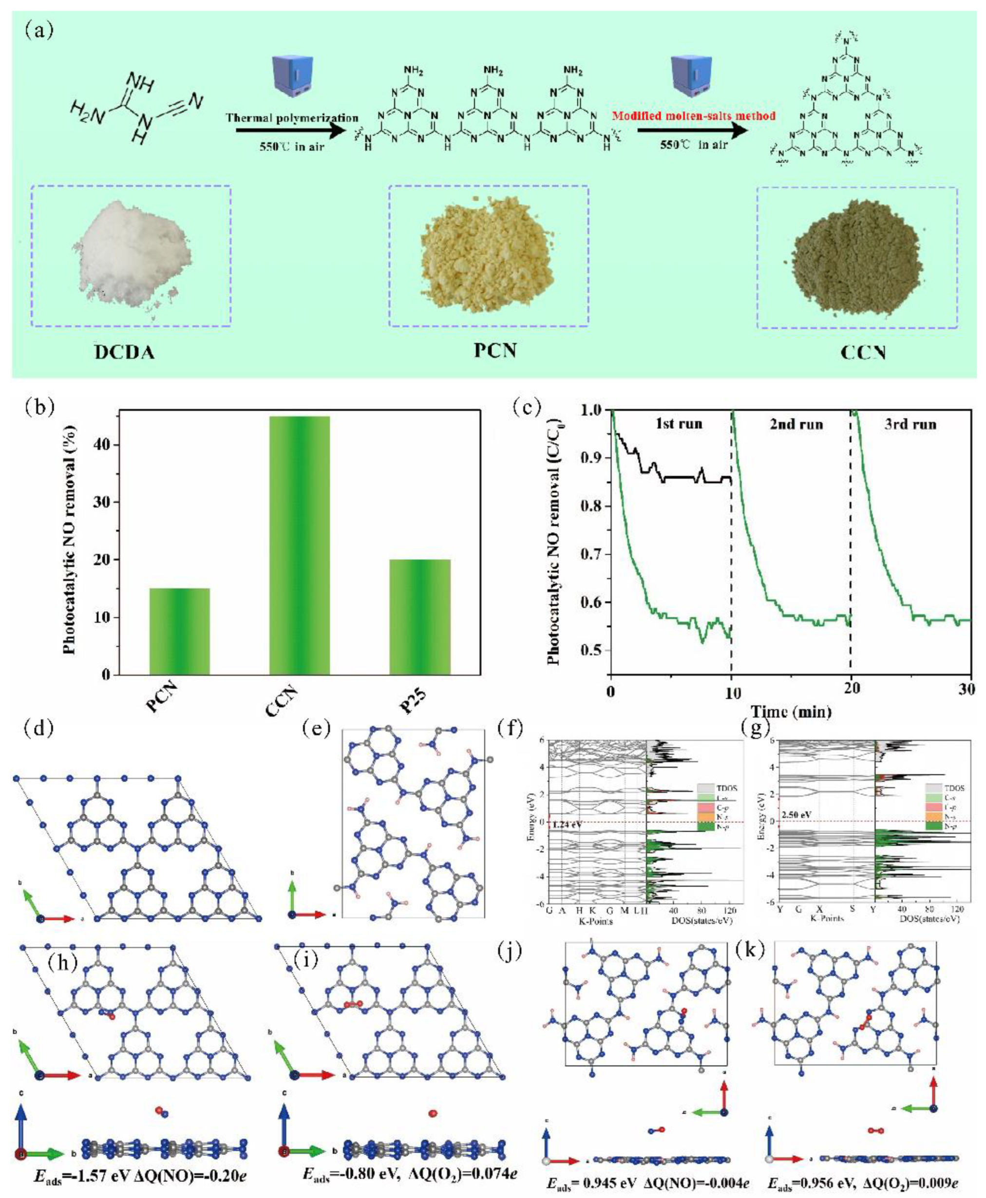 Catalysts 13 00192 g013 Catalysts 13 00192 g013
