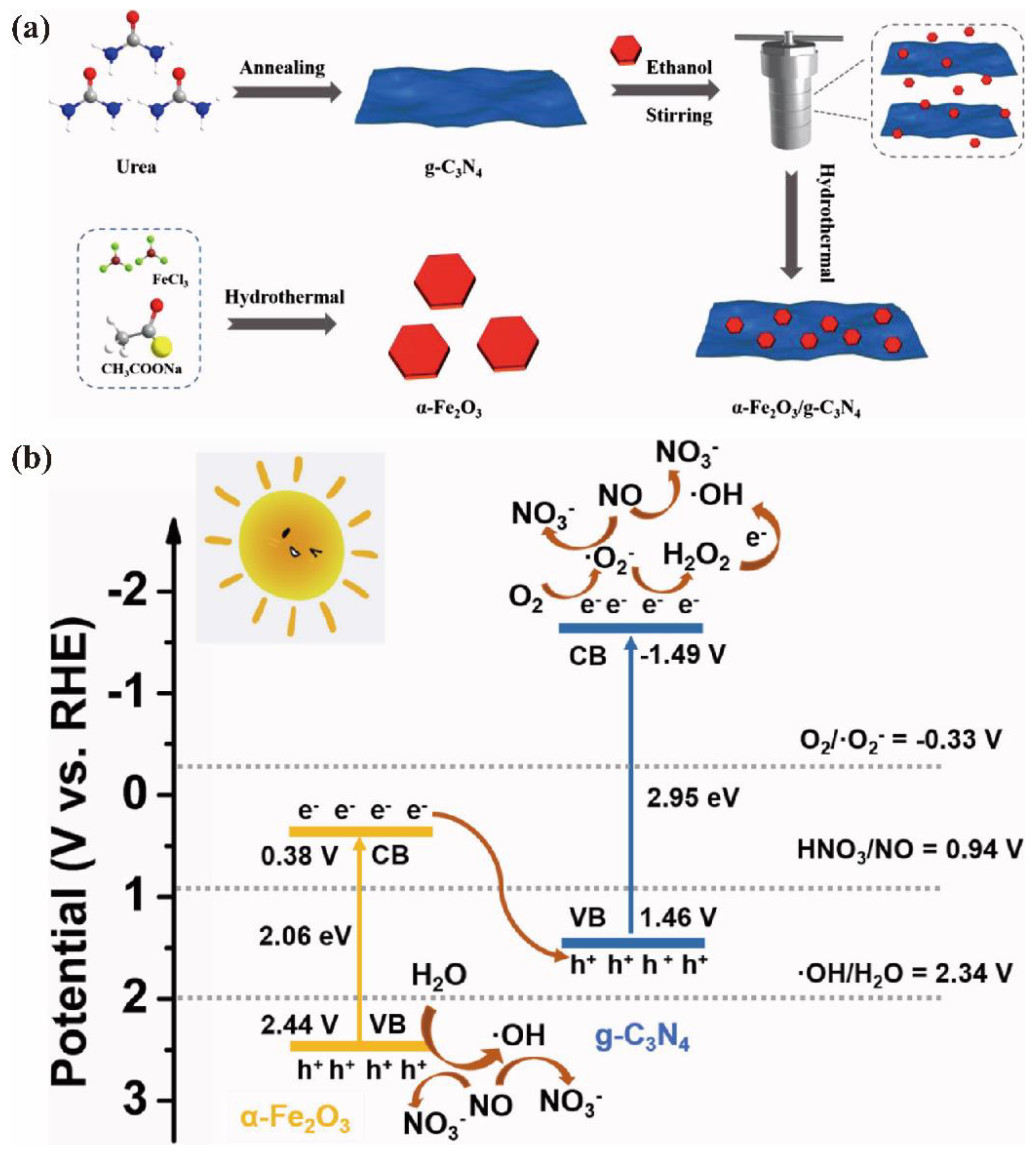 Catalysts 13 00192 g014 Catalysts 13 00192 g014