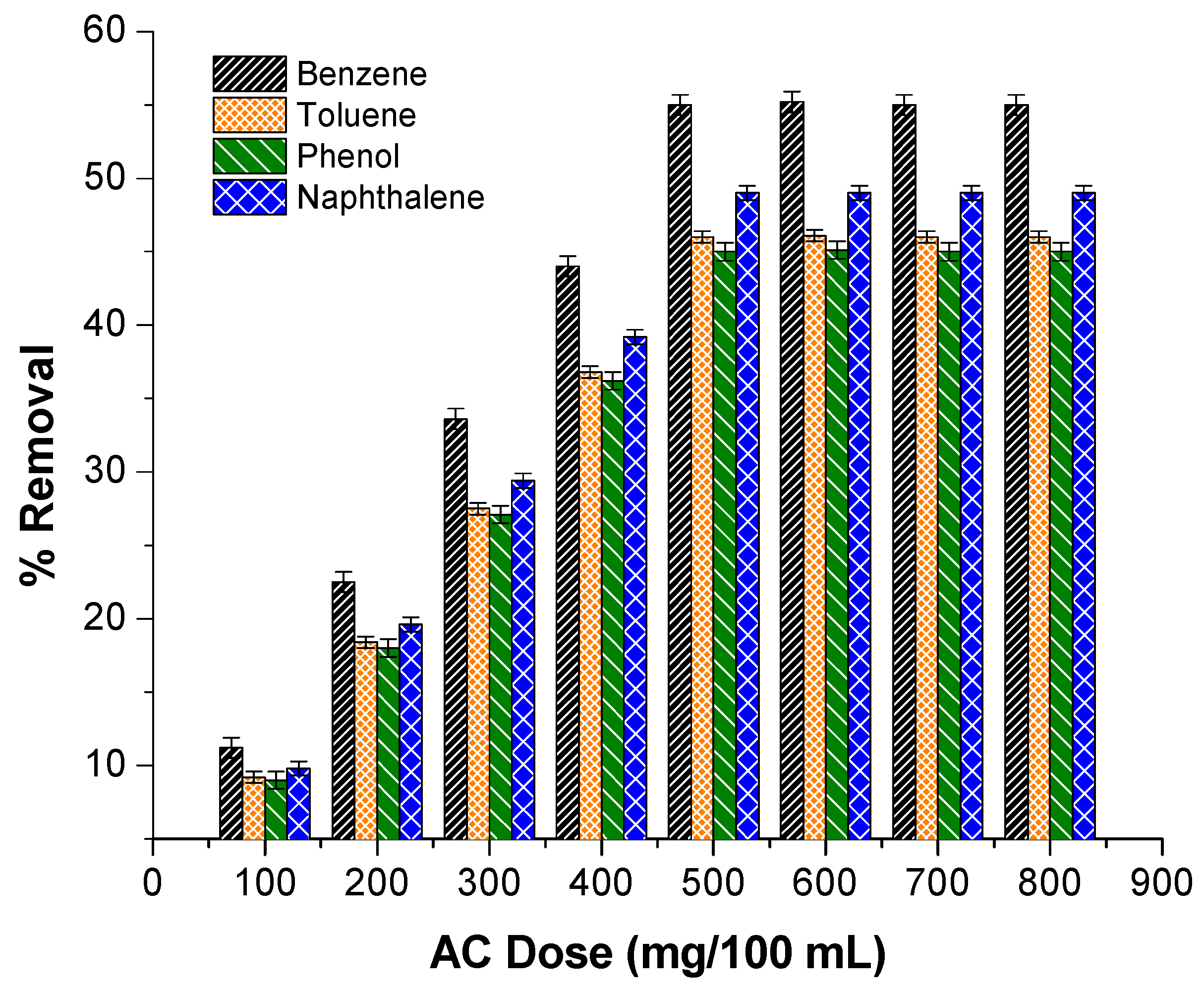Catalysts 13 00193 g007