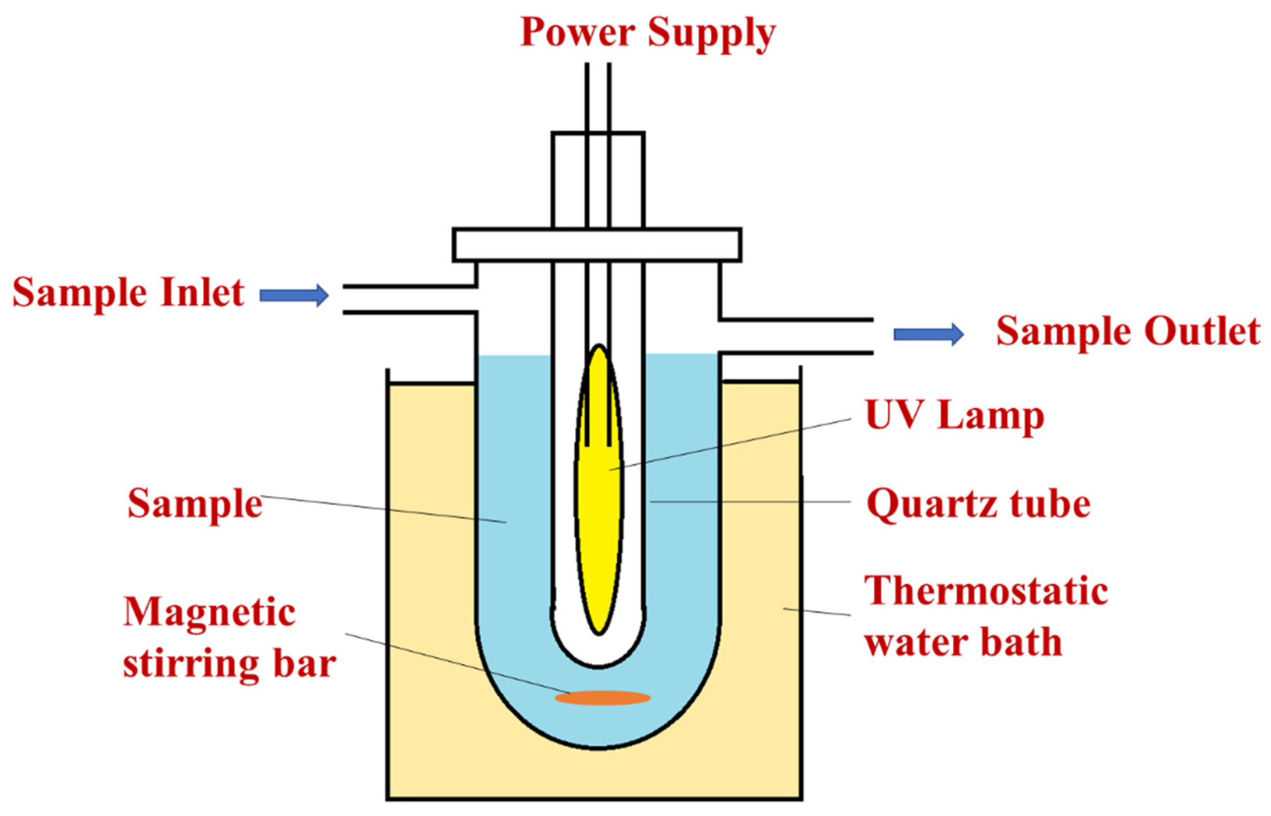 Catalysts 13 00193 g010