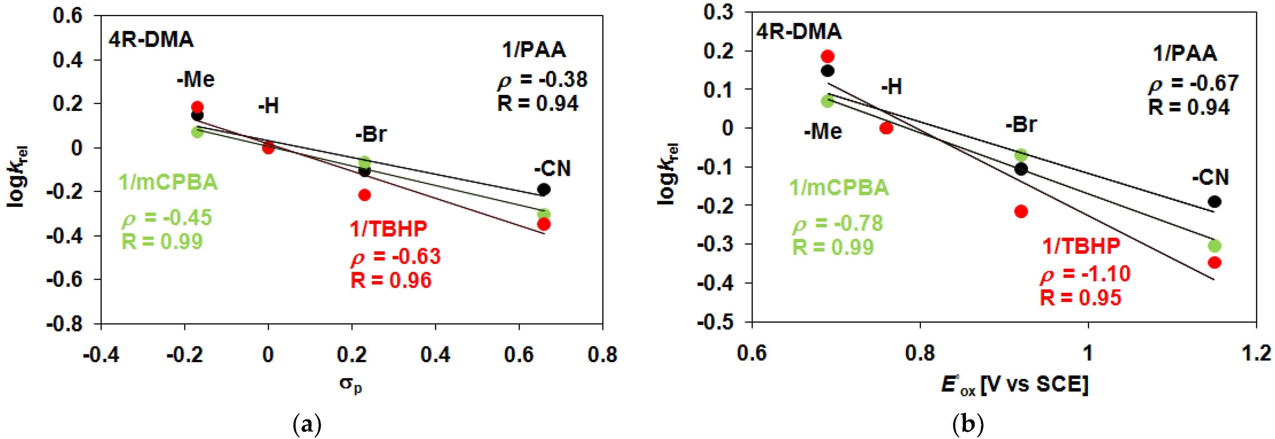 Catalysts 13 00194 g004 Catalysts 13 00194 g004