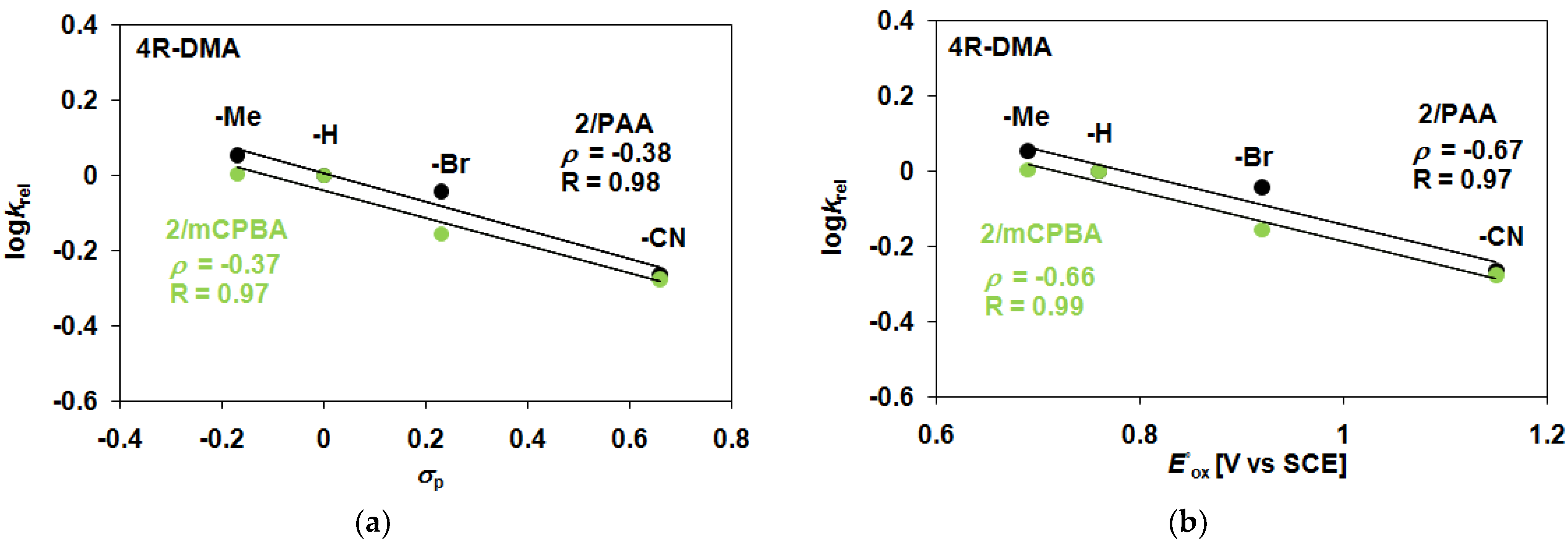 Catalysts 13 00194 g005 Catalysts 13 00194 g005
