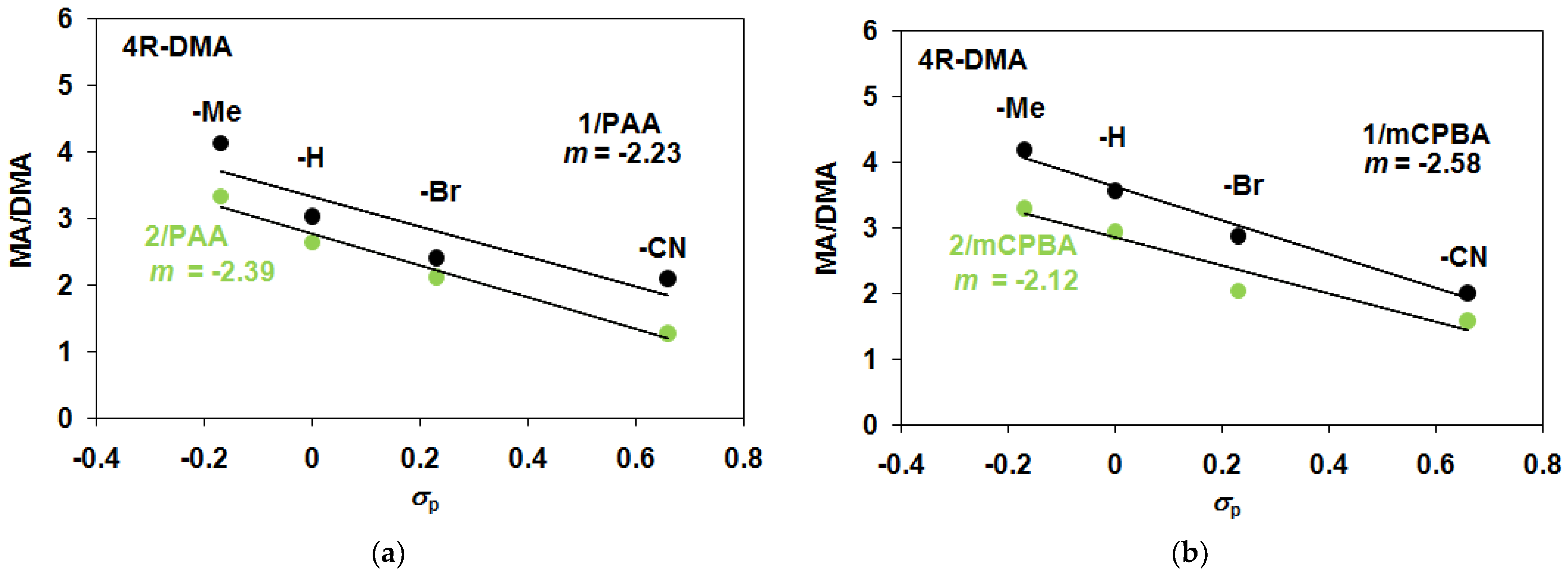 Catalysts 13 00194 g006 Catalysts 13 00194 g006