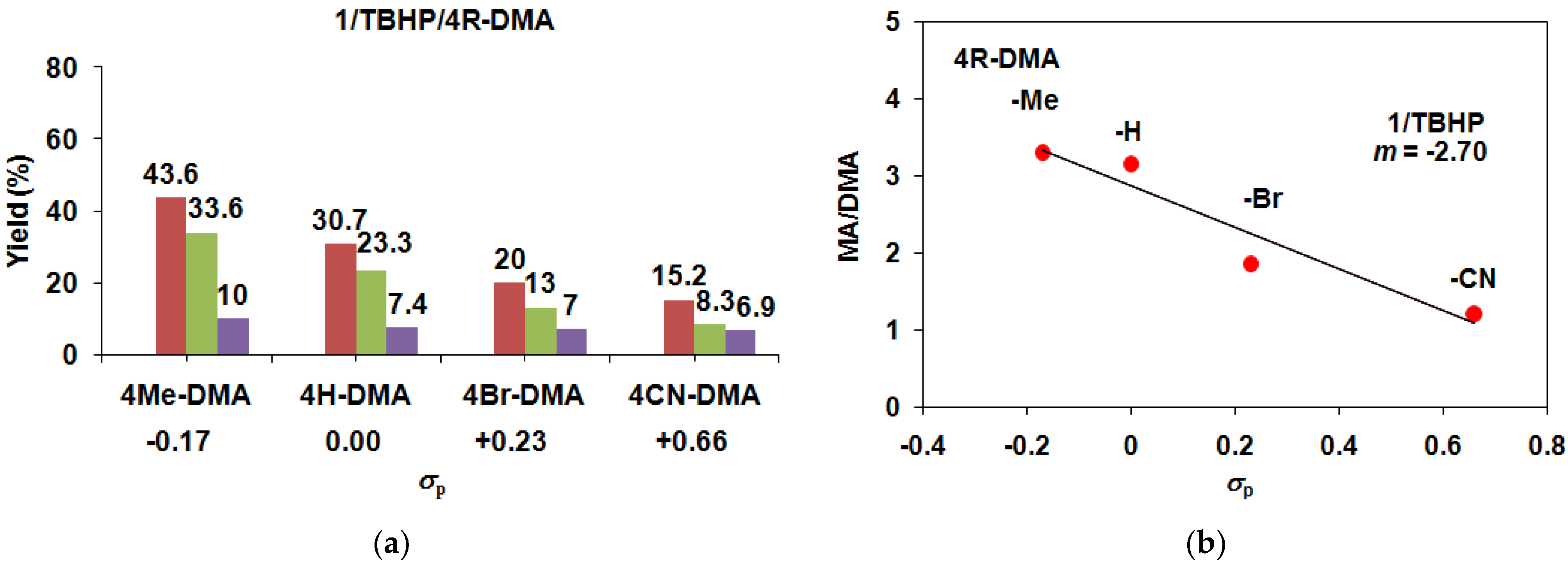 Catalysts 13 00194 g007 Catalysts 13 00194 g007