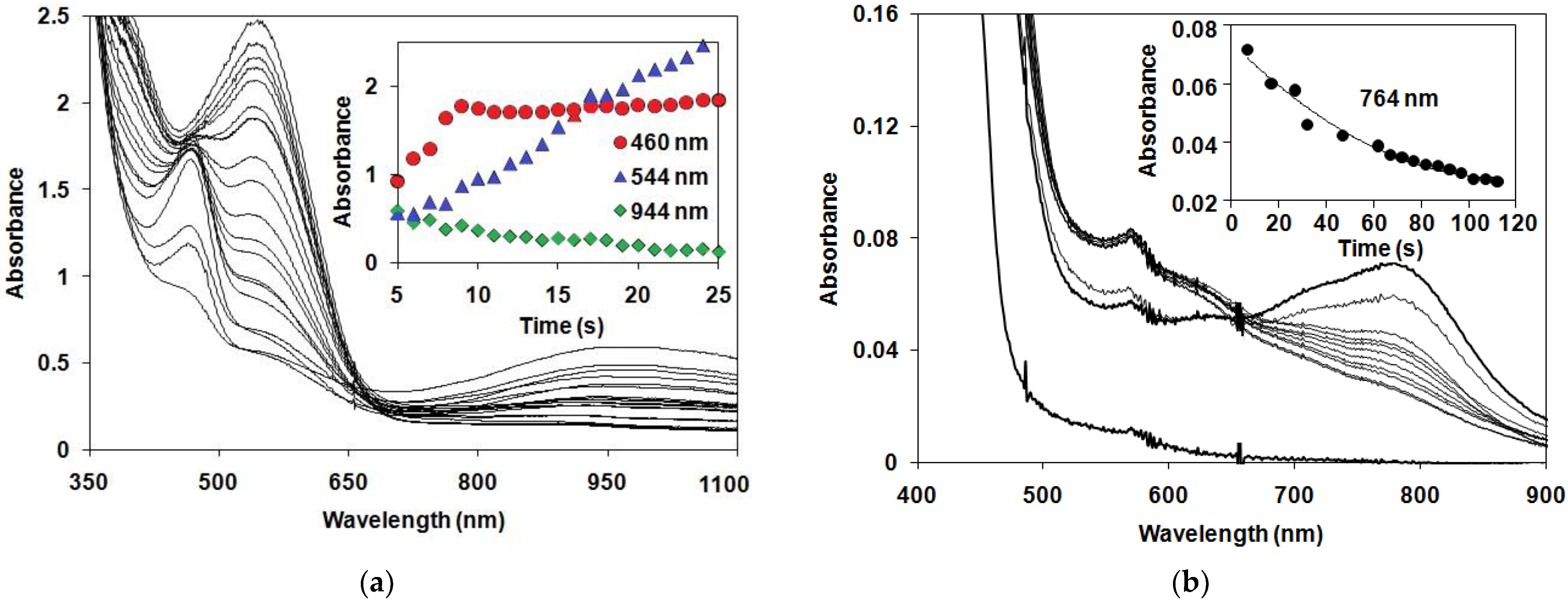 Catalysts 13 00194 g008 Catalysts 13 00194 g008