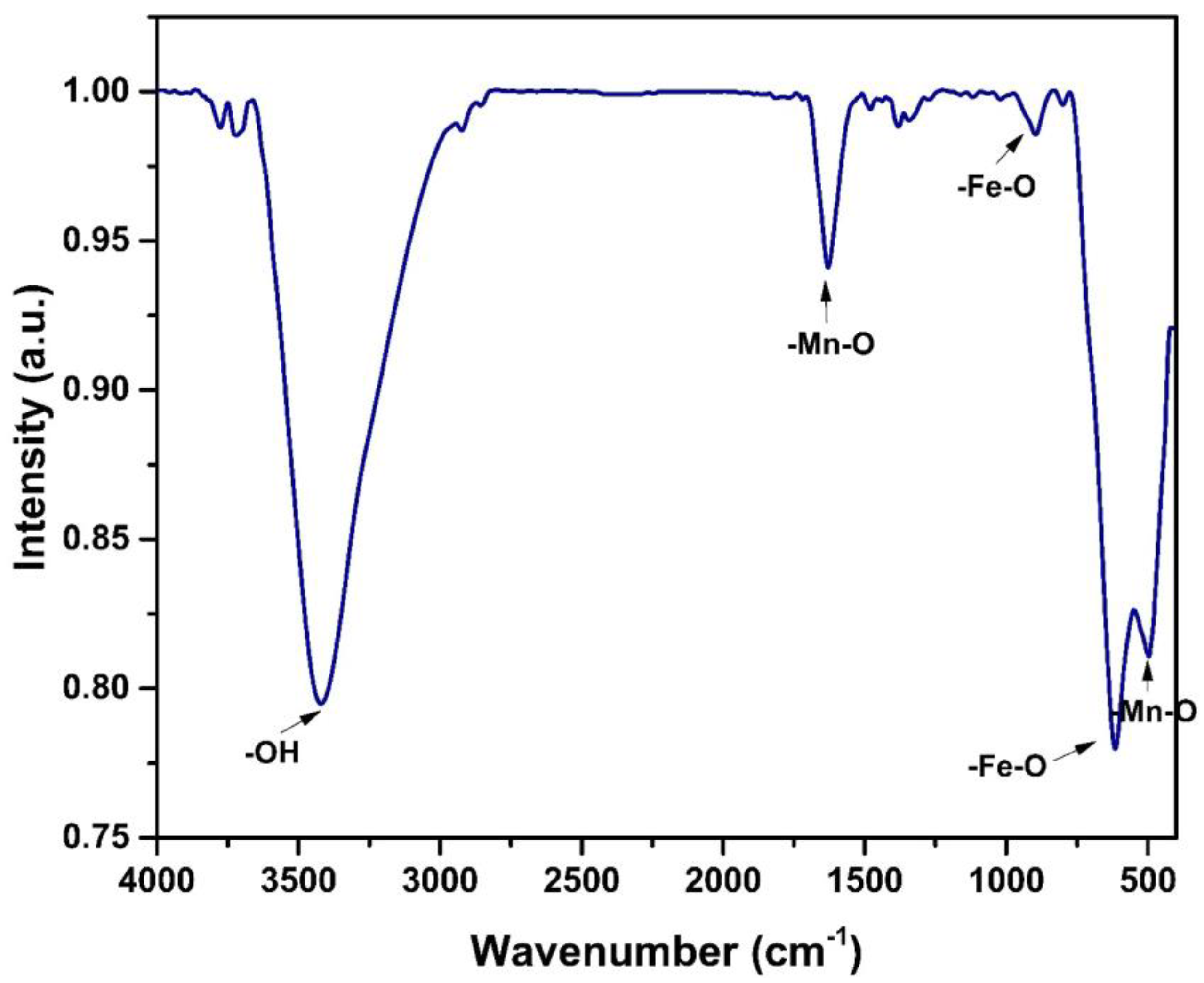 Catalysts 13 00195 g002 Catalysts 13 00195 g002