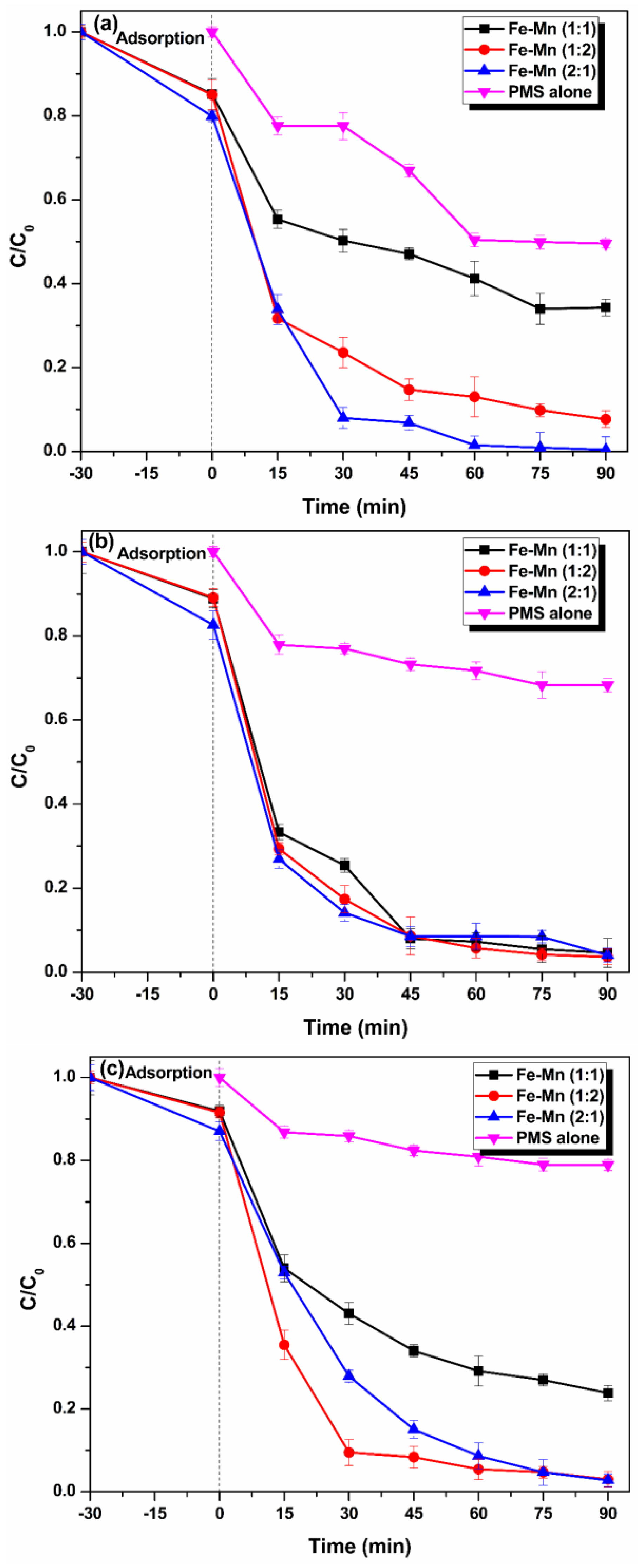 Catalysts 13 00195 g004 Catalysts 13 00195 g004