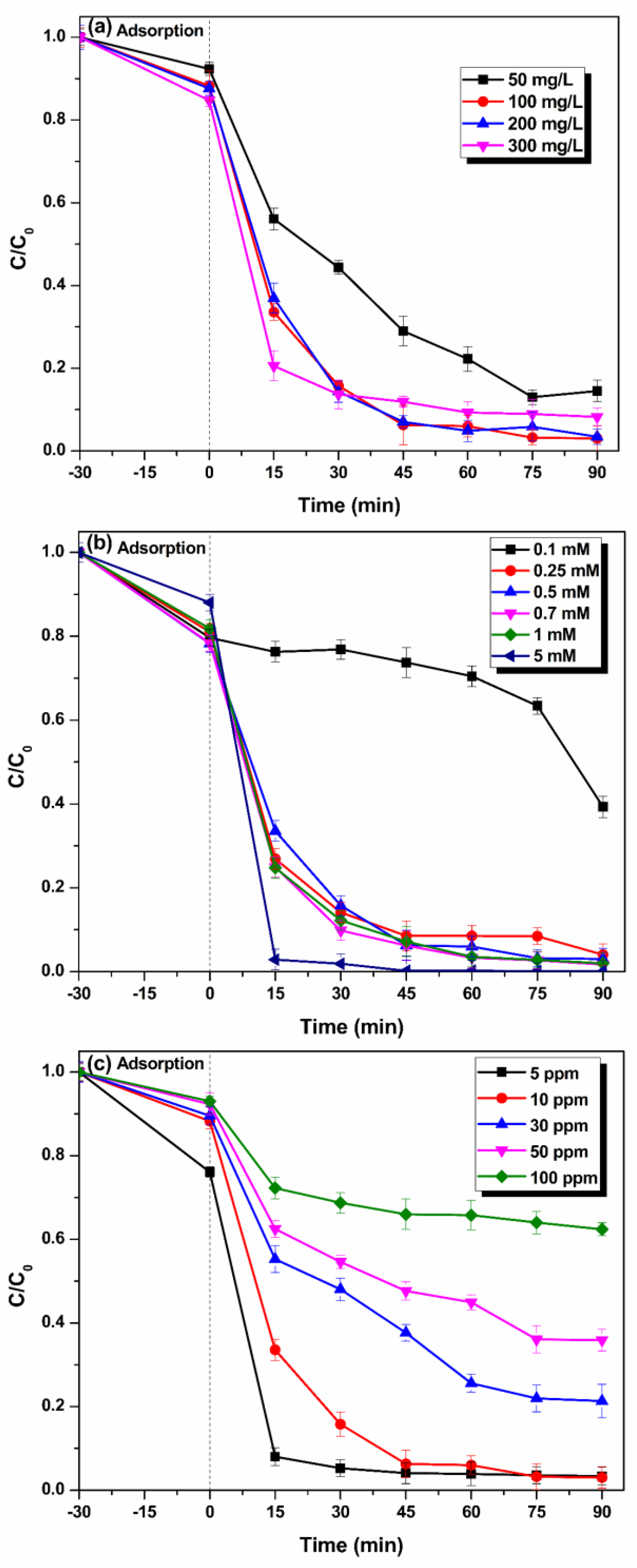 Catalysts 13 00195 g006 Catalysts 13 00195 g006