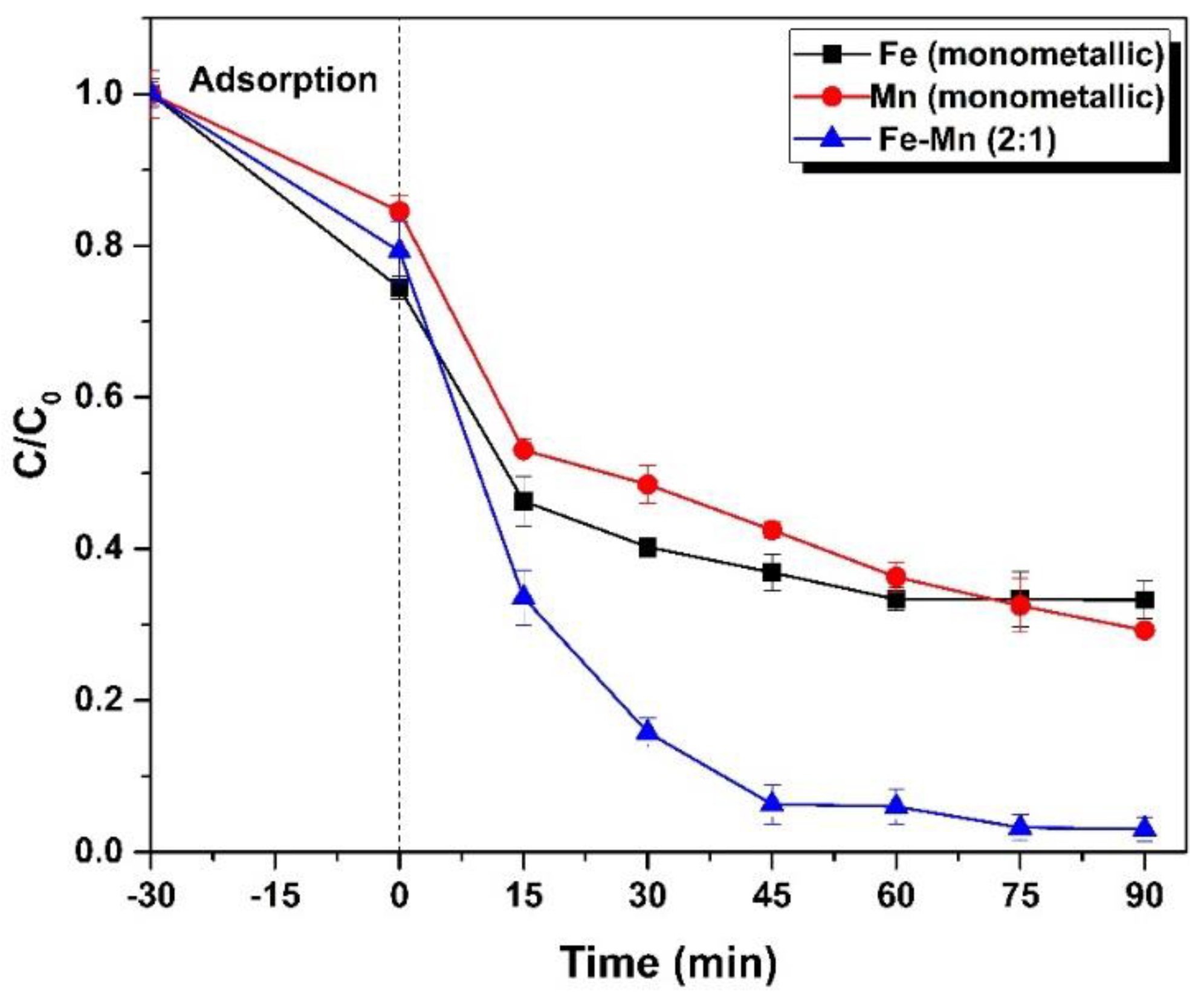 Catalysts 13 00195 g008 Catalysts 13 00195 g008