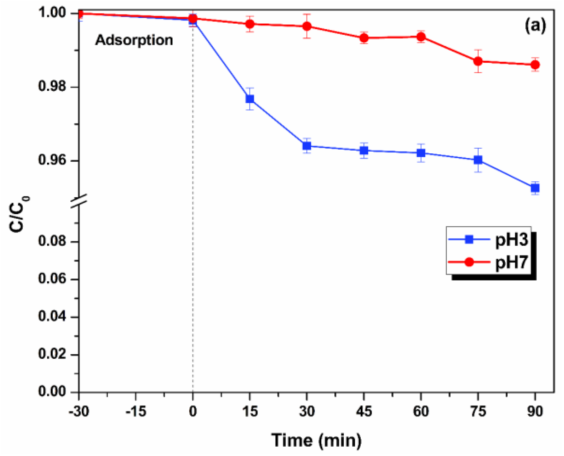 Catalysts 13 00195 g009a Catalysts 13 00195 g009a