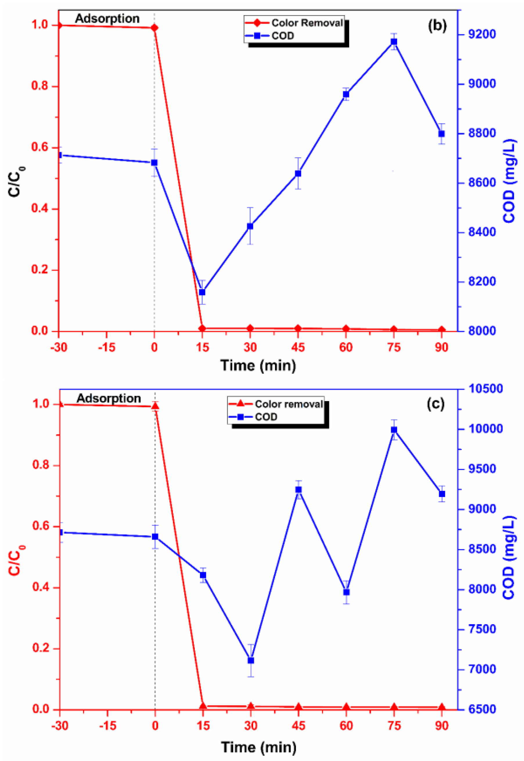 Catalysts 13 00195 g009b Catalysts 13 00195 g009b