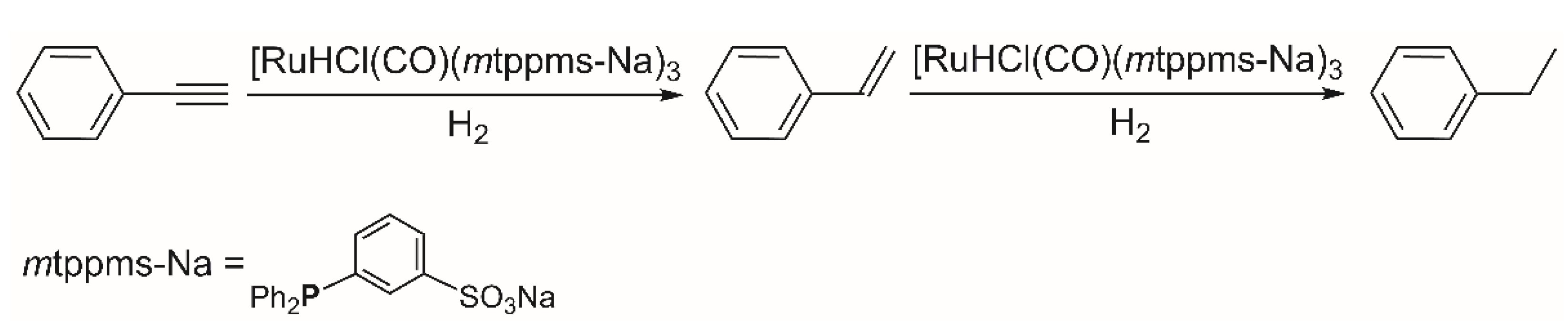Catalysts 13 00197 g001