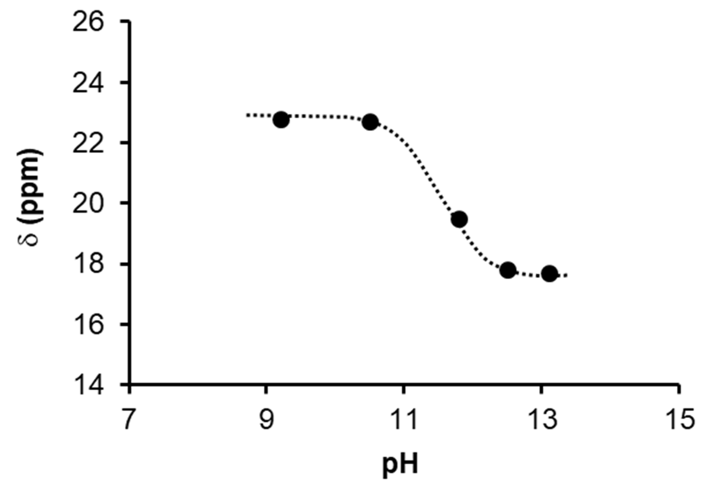 Catalysts 13 00197 g005