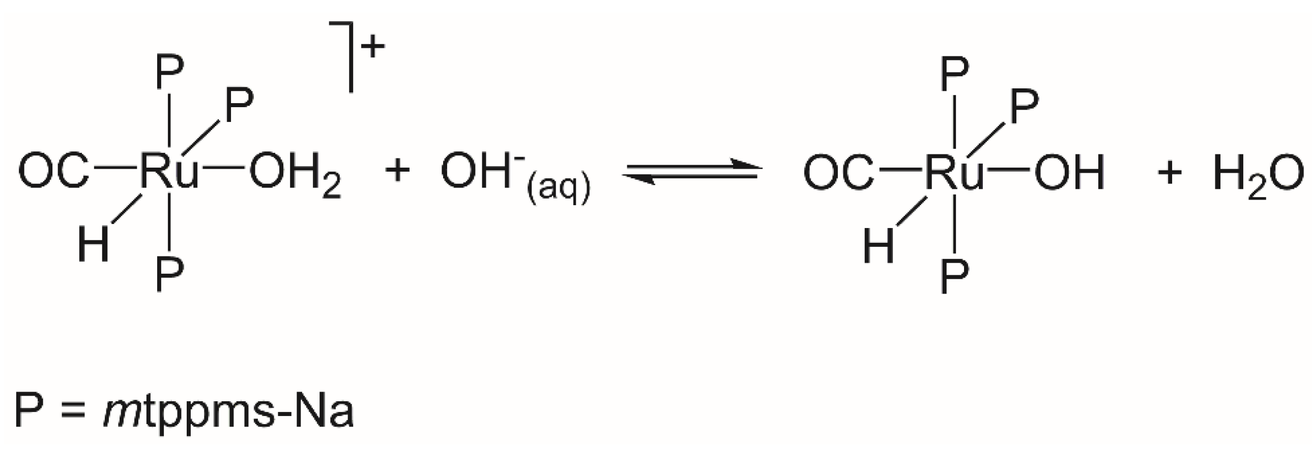 Catalysts 13 00197 g006